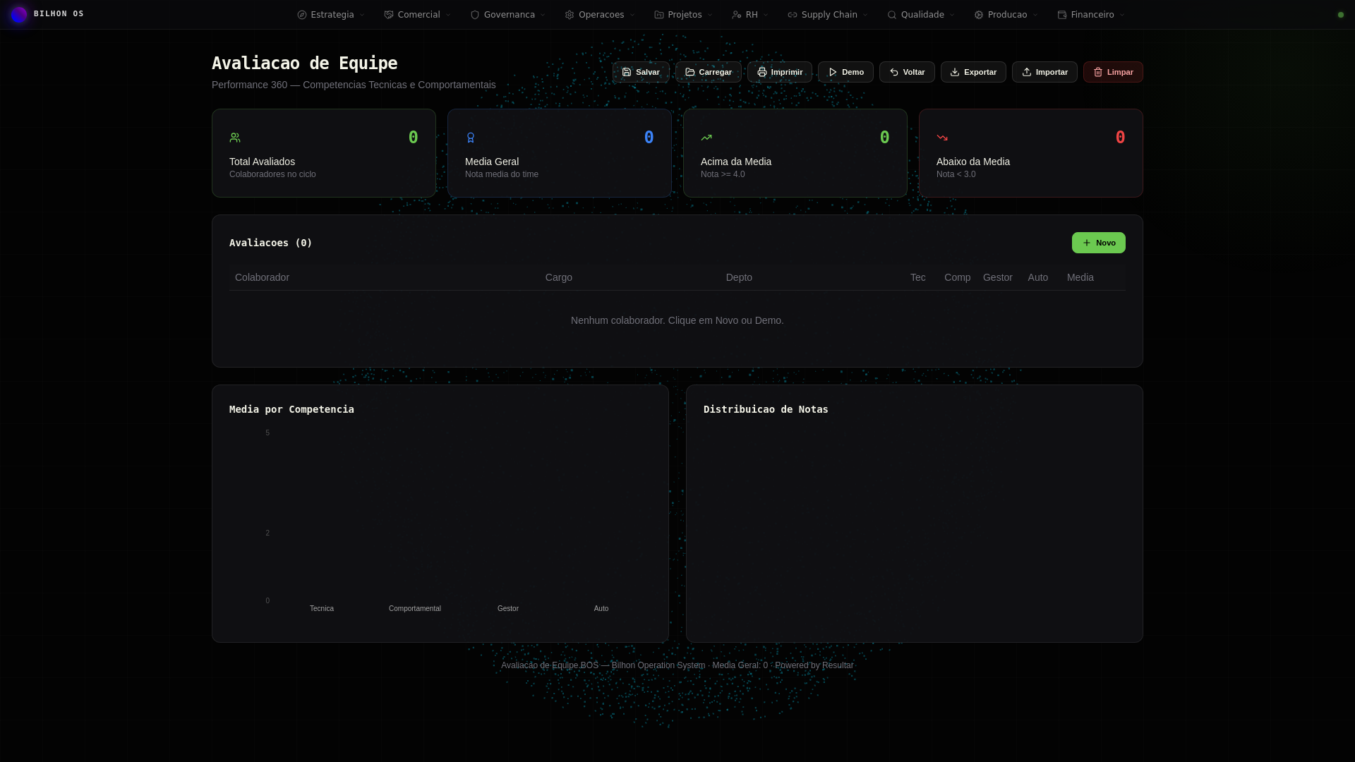 website screenshot of https://avaliacao-equipe-bos-8y6.pages.dev/