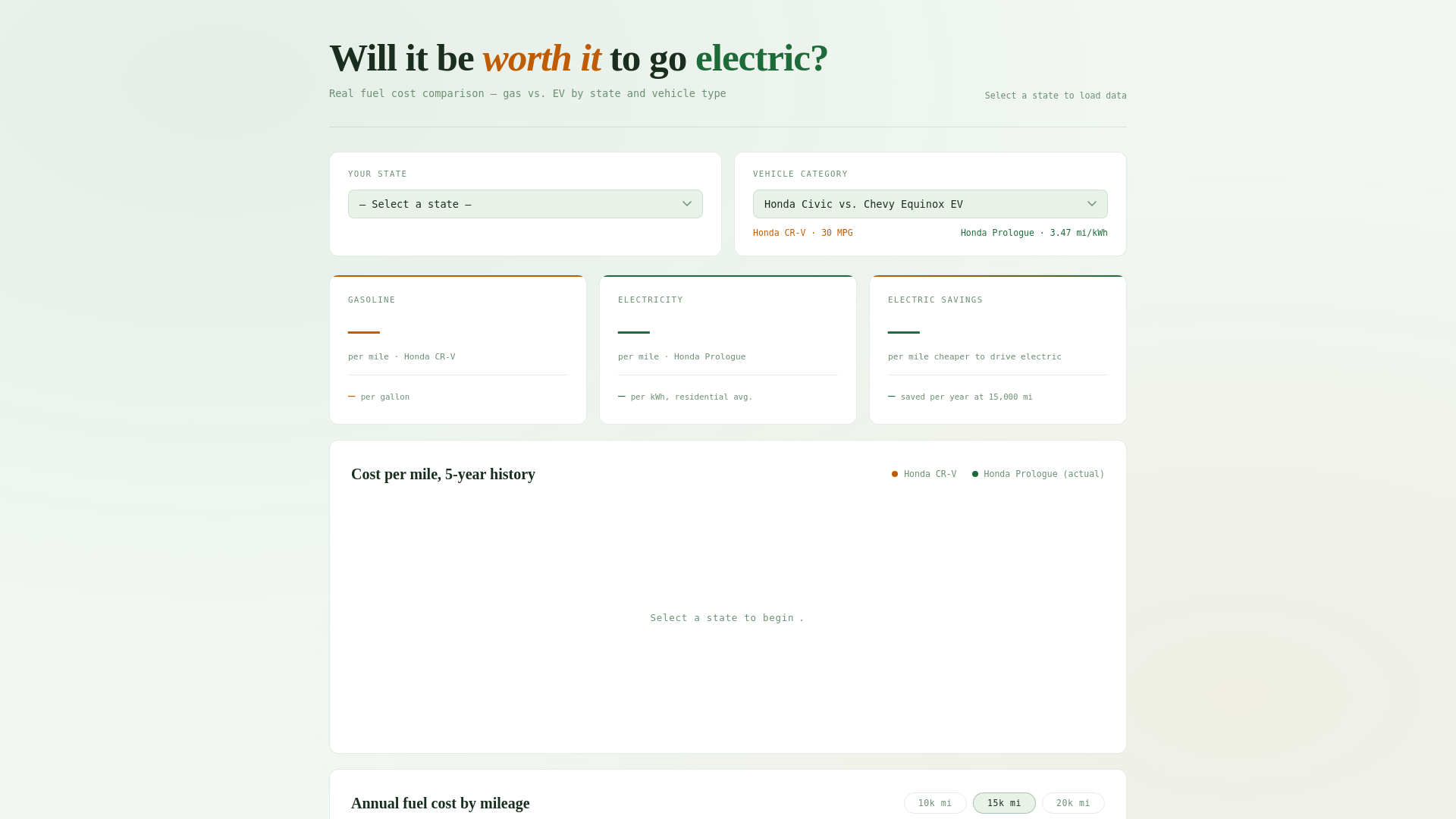 website screenshot of https://willitbeworthit.site