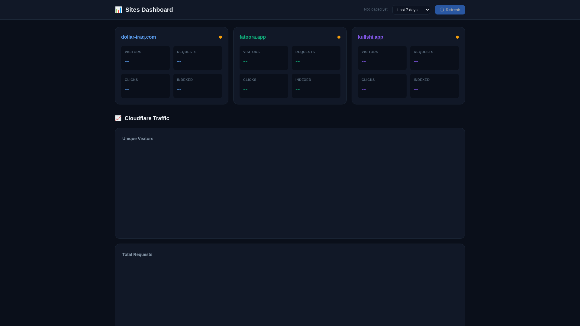 website screenshot of https://sites-dashboard.pages.dev/