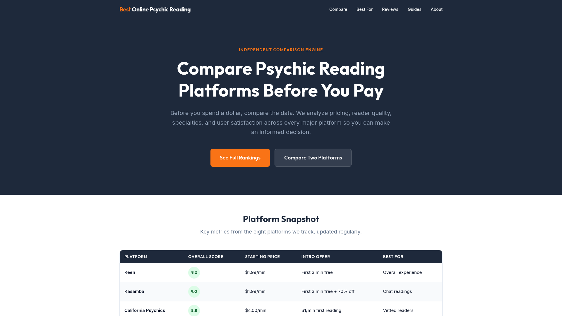 website screenshot of https://bestonlinepsychicreading.net/