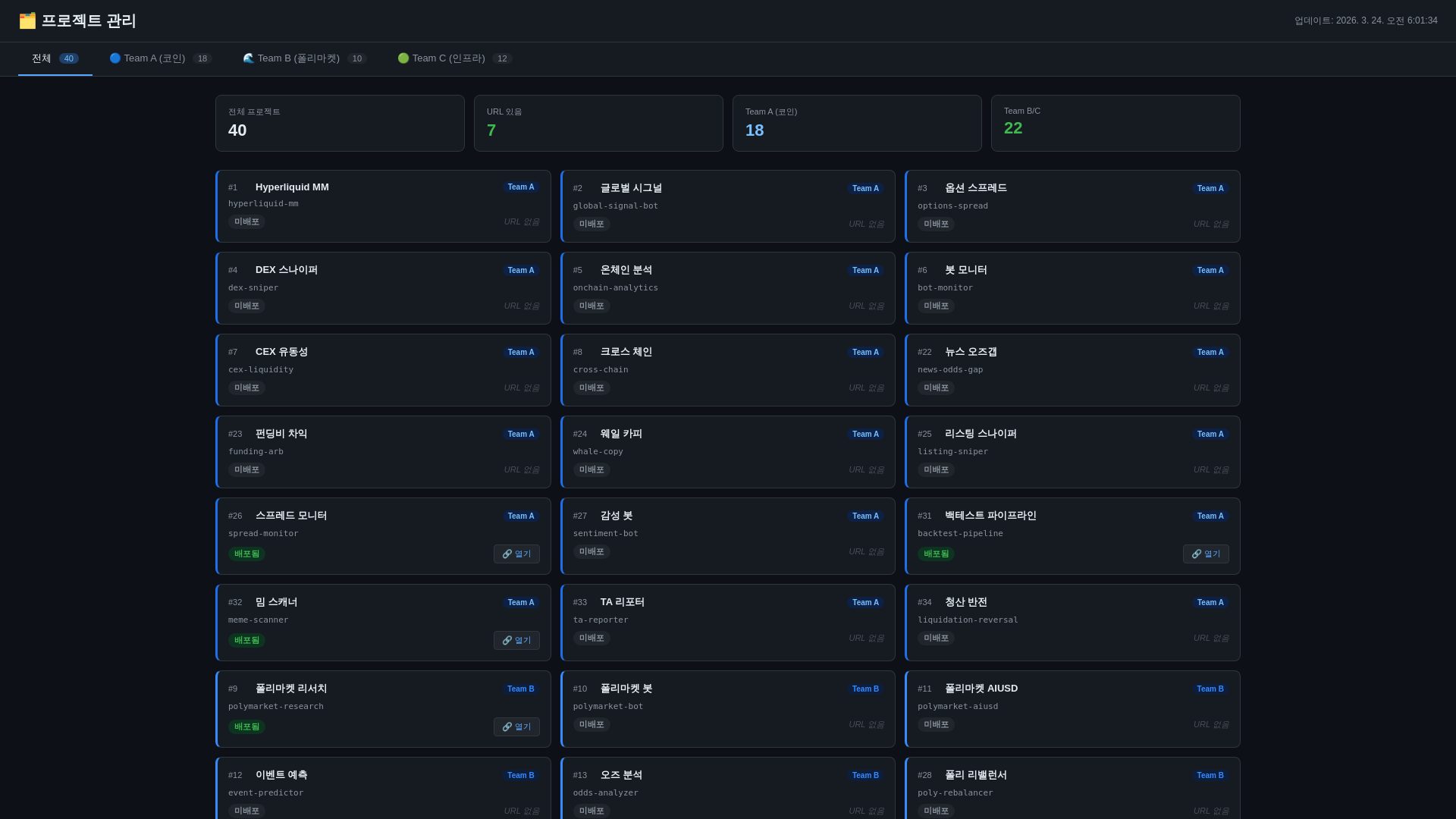 website screenshot of https://project-dashboard-4hu.pages.dev/