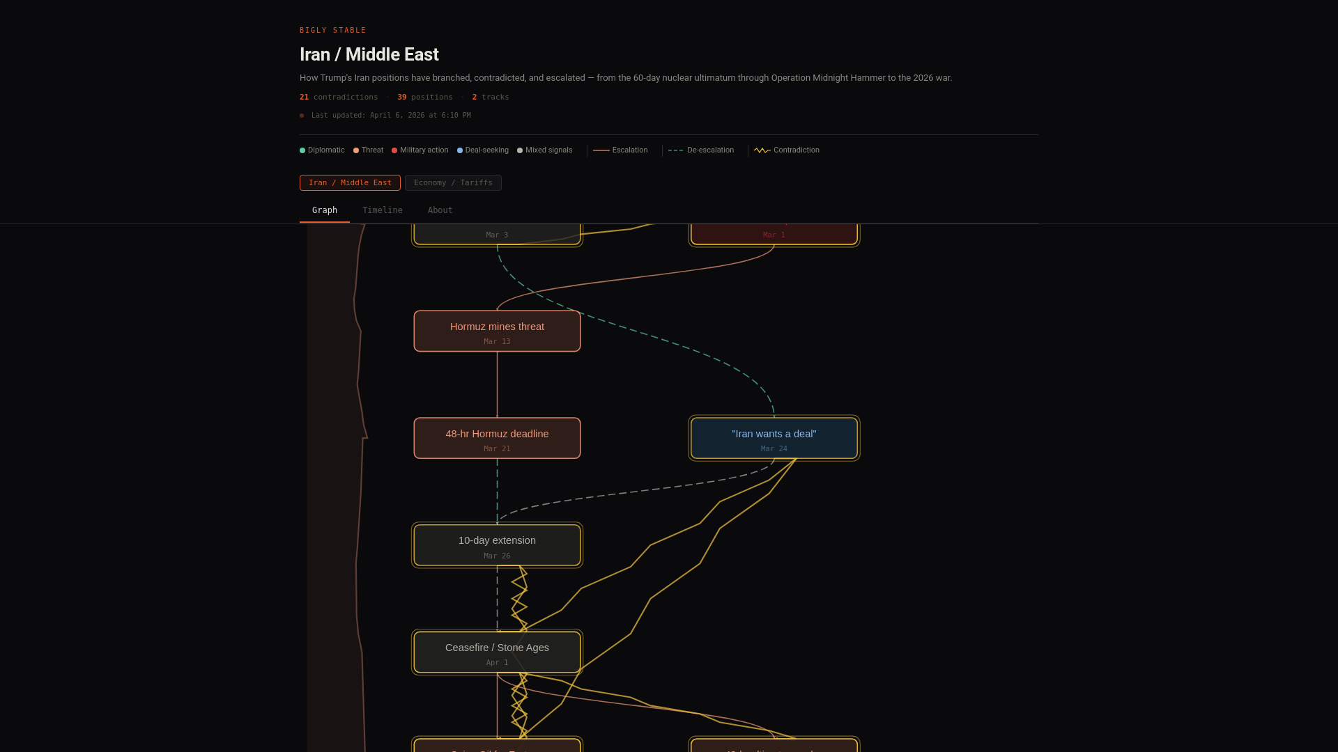 website screenshot of https://biglystable-com.pages.dev/