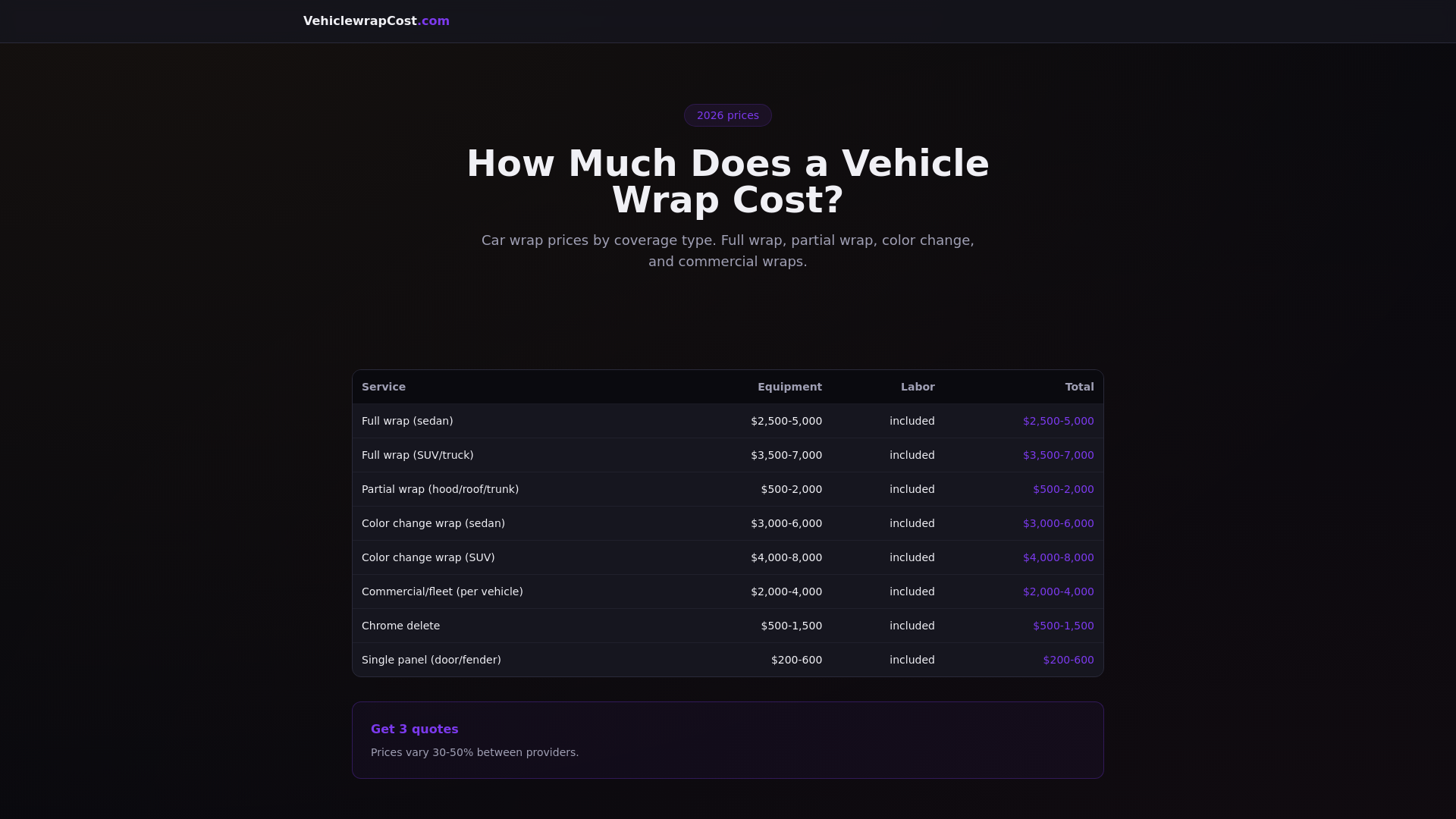 website screenshot of https://vehiclewrapcost.pages.dev/