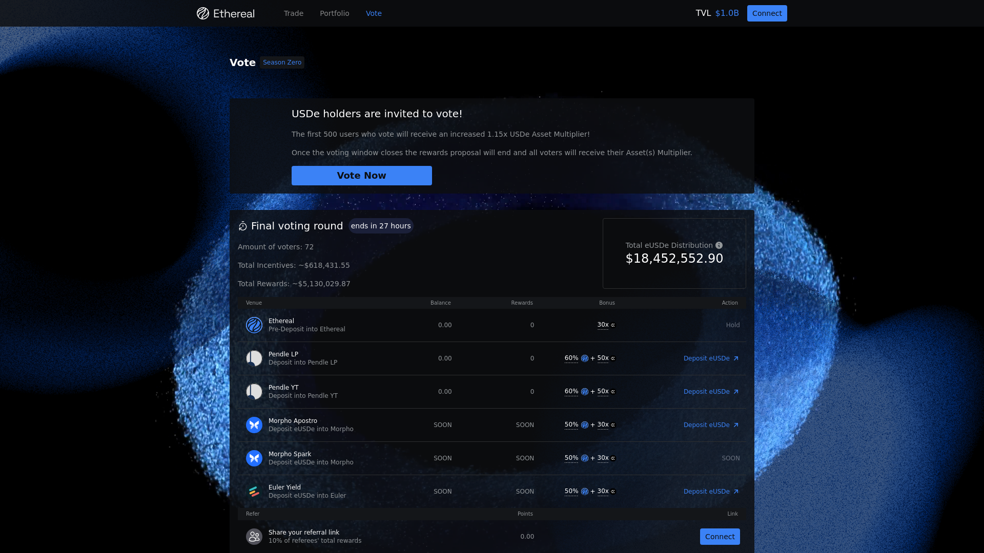 website screenshot of https://votes-ethereal.com