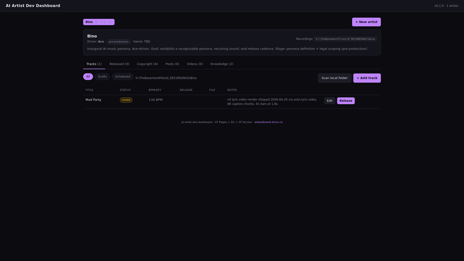 website screenshot of https://ai-artist-dev-dashboard.pages.dev/