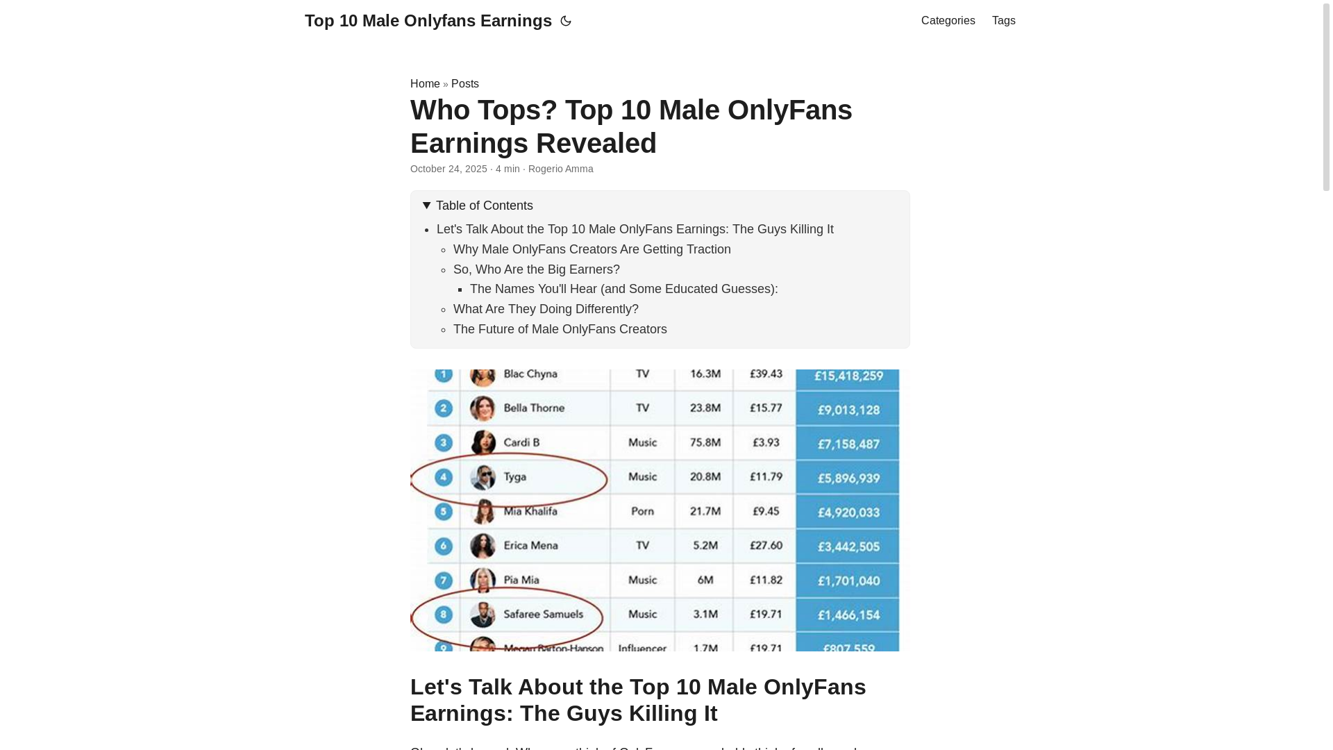 website screenshot of https://top-10-male-onlyfans-earnings.pages.dev/