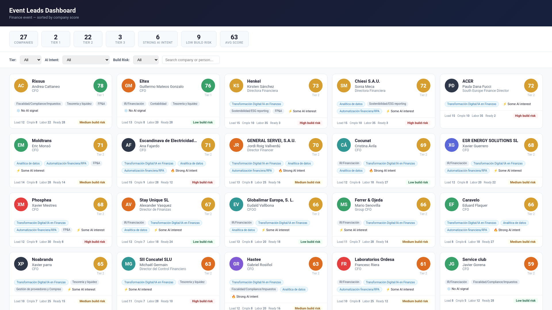 website screenshot of https://event-leads-dashboard.pages.dev/