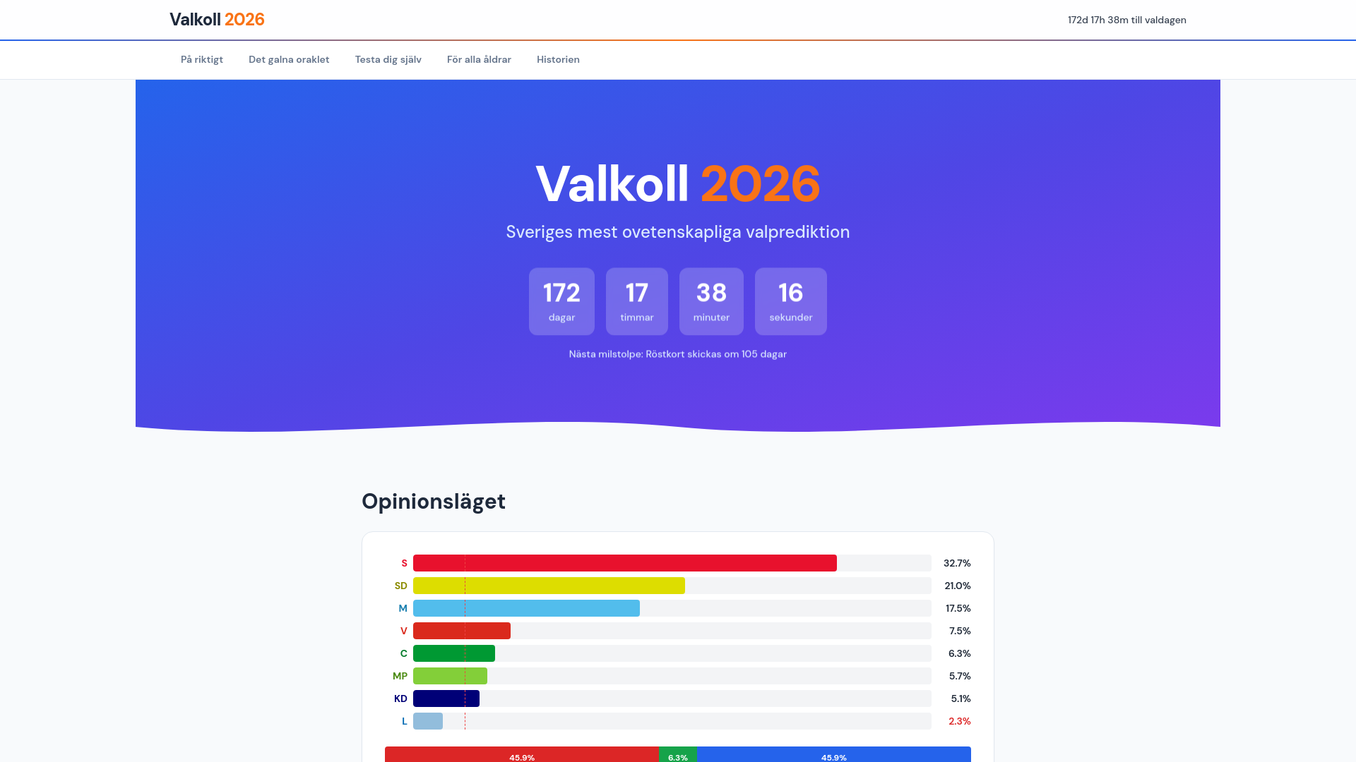 website screenshot of https://valkoll2026.pages.dev/