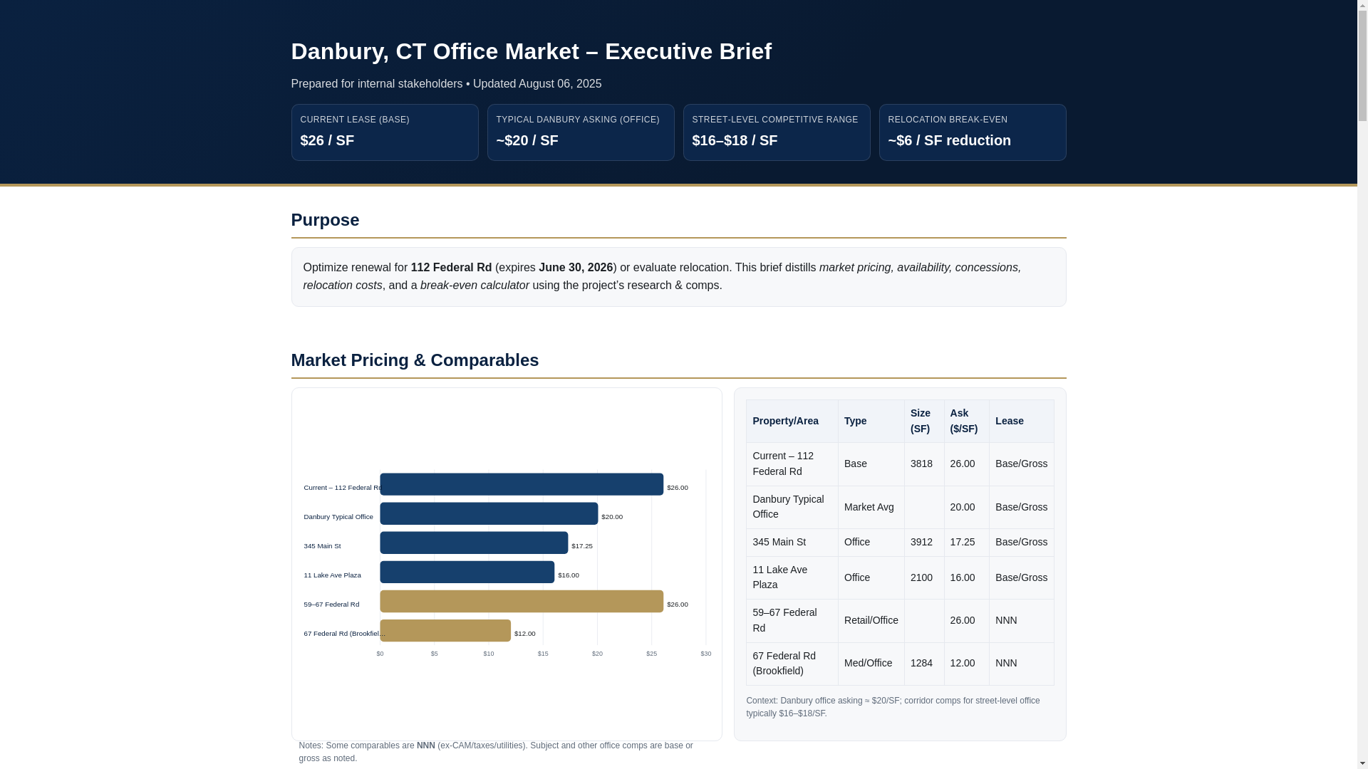website screenshot of https://danburyleaseanalysis.pages.dev/