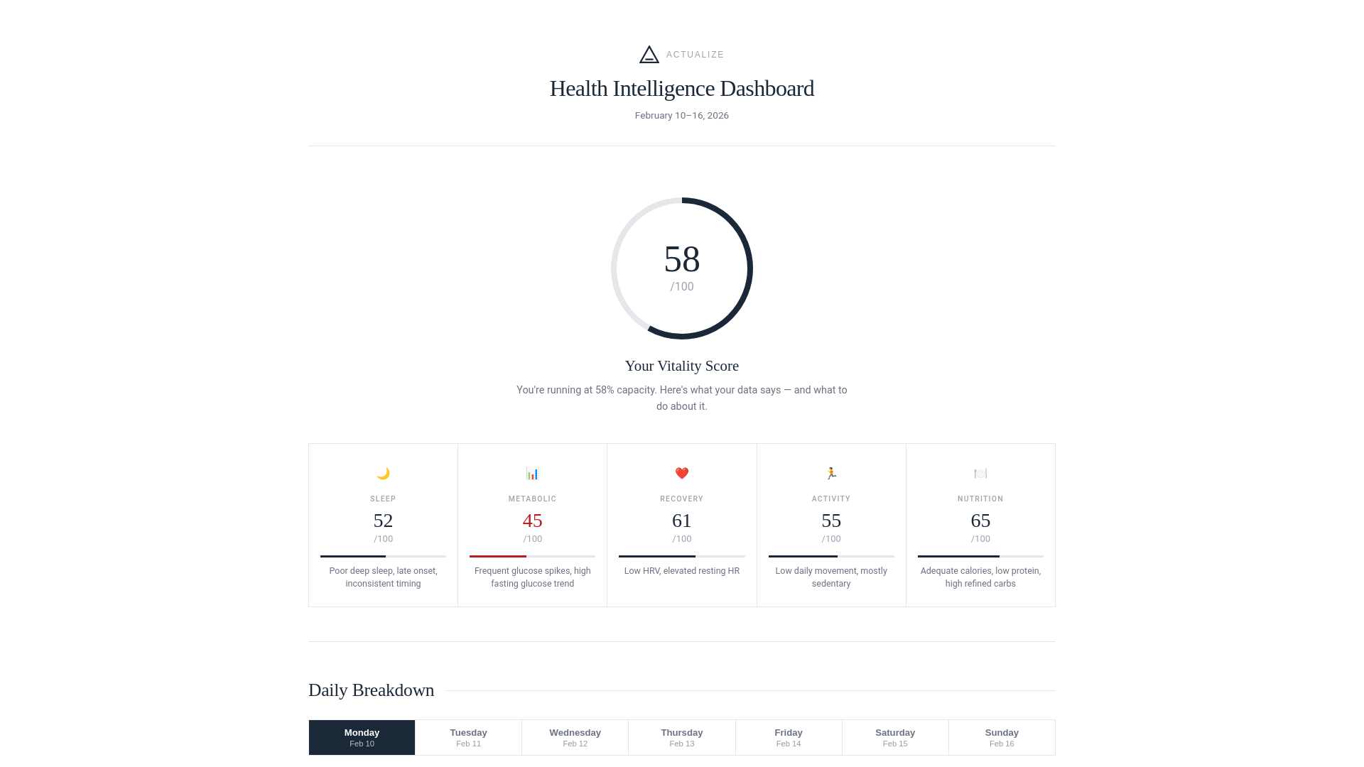 website screenshot of https://health-dashboard-4jk.pages.dev/