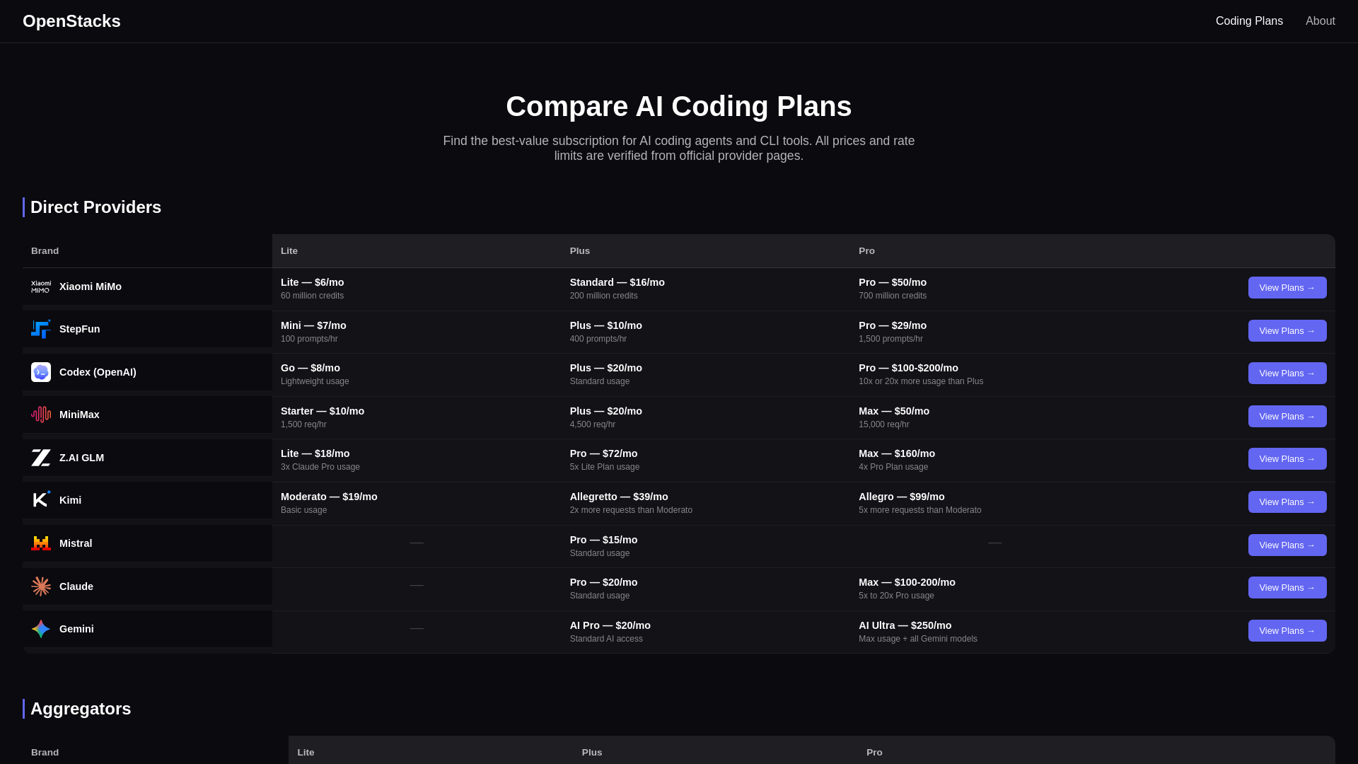website screenshot of https://openstacks-website.pages.dev/
