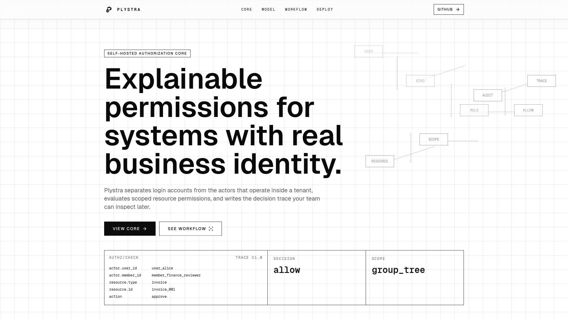 website screenshot of https://plystra-com.pages.dev/