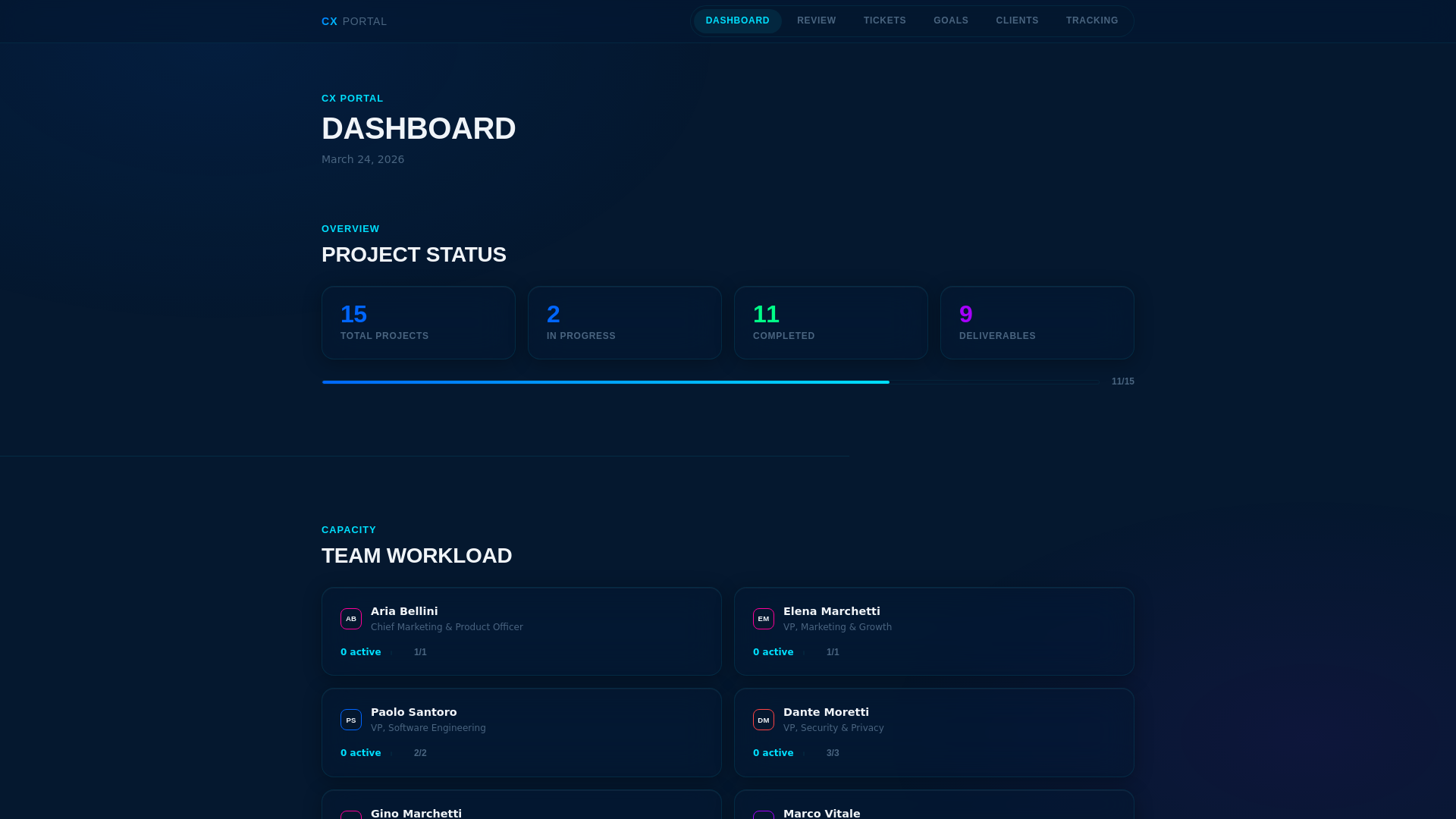 website screenshot of https://cximmersiveteam.pages.dev/