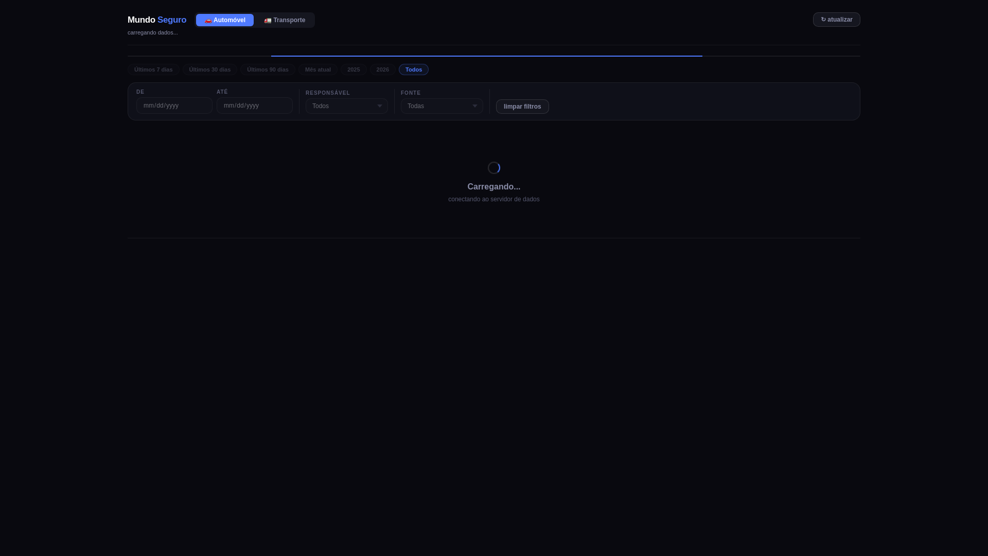 website screenshot of https://dashboards-mundo-seguro.pages.dev/
