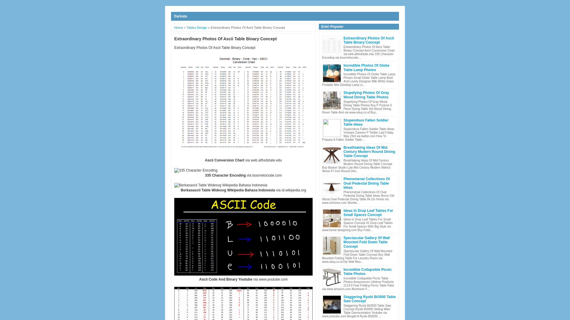 website screenshot of https://darkataxa.blogspot.com/2021/05/extraordinary-photos-of-ascii-table.html