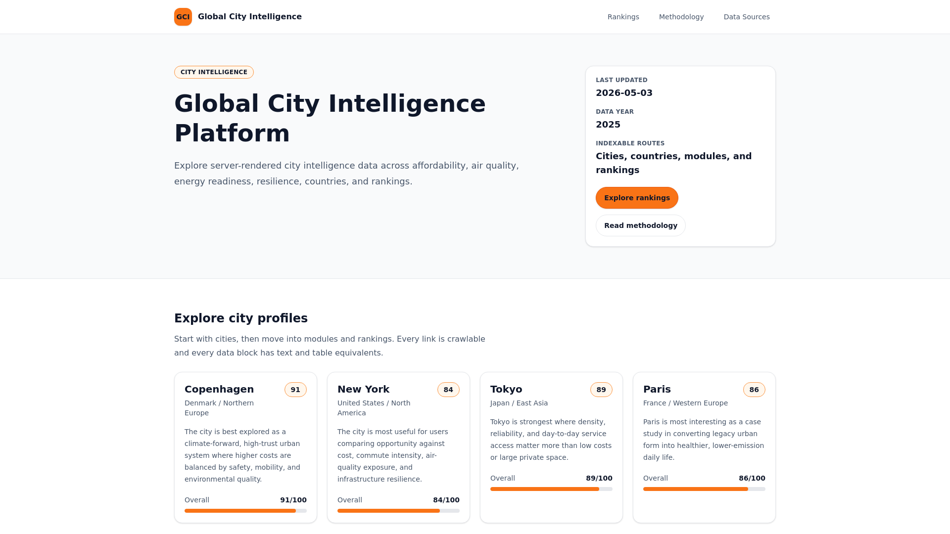 website screenshot of https://globalcityintelligence.com/