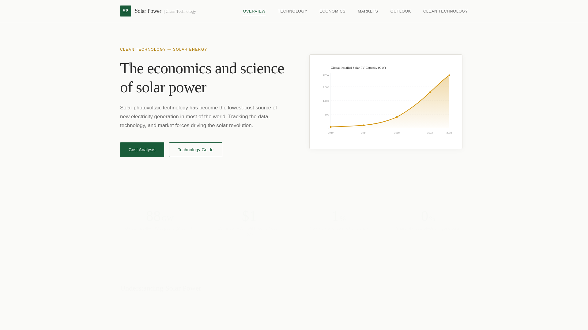 website screenshot of https://solar-power-924.pages.dev/
