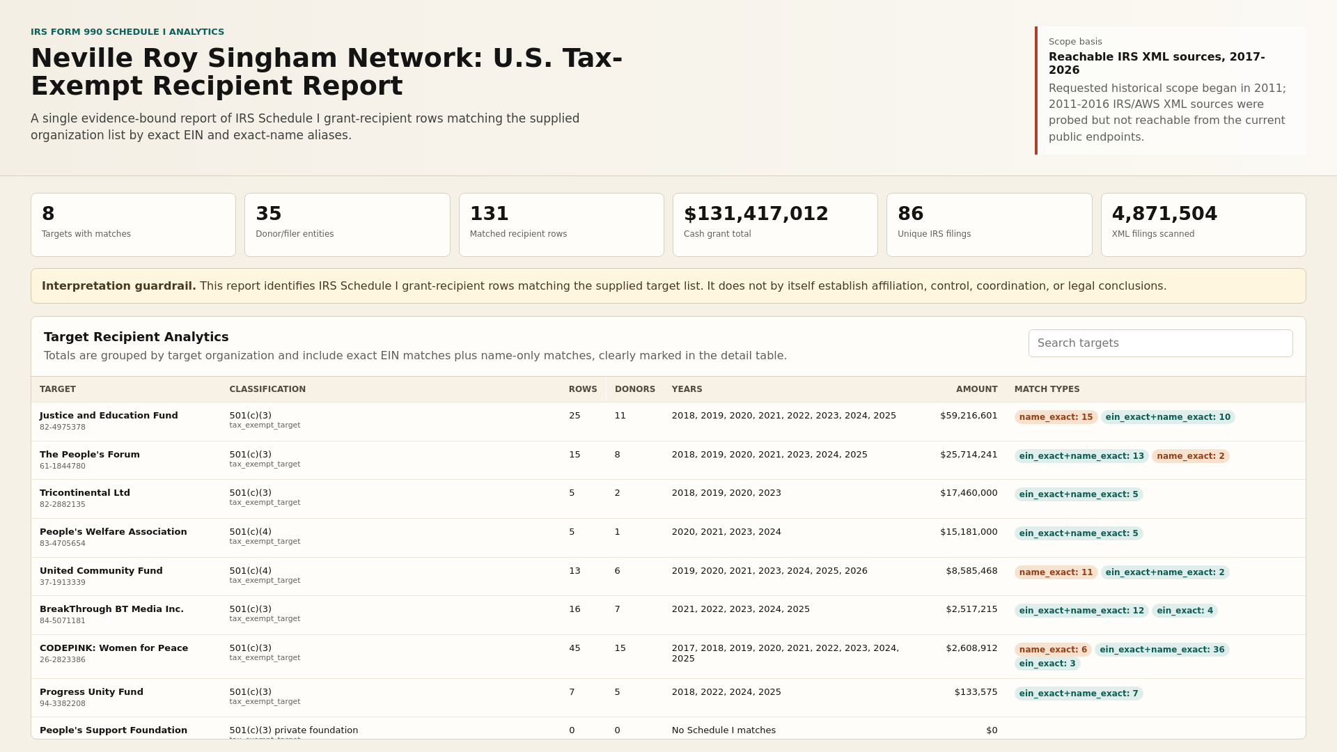 website screenshot of https://singham-network-990-report.pages.dev/