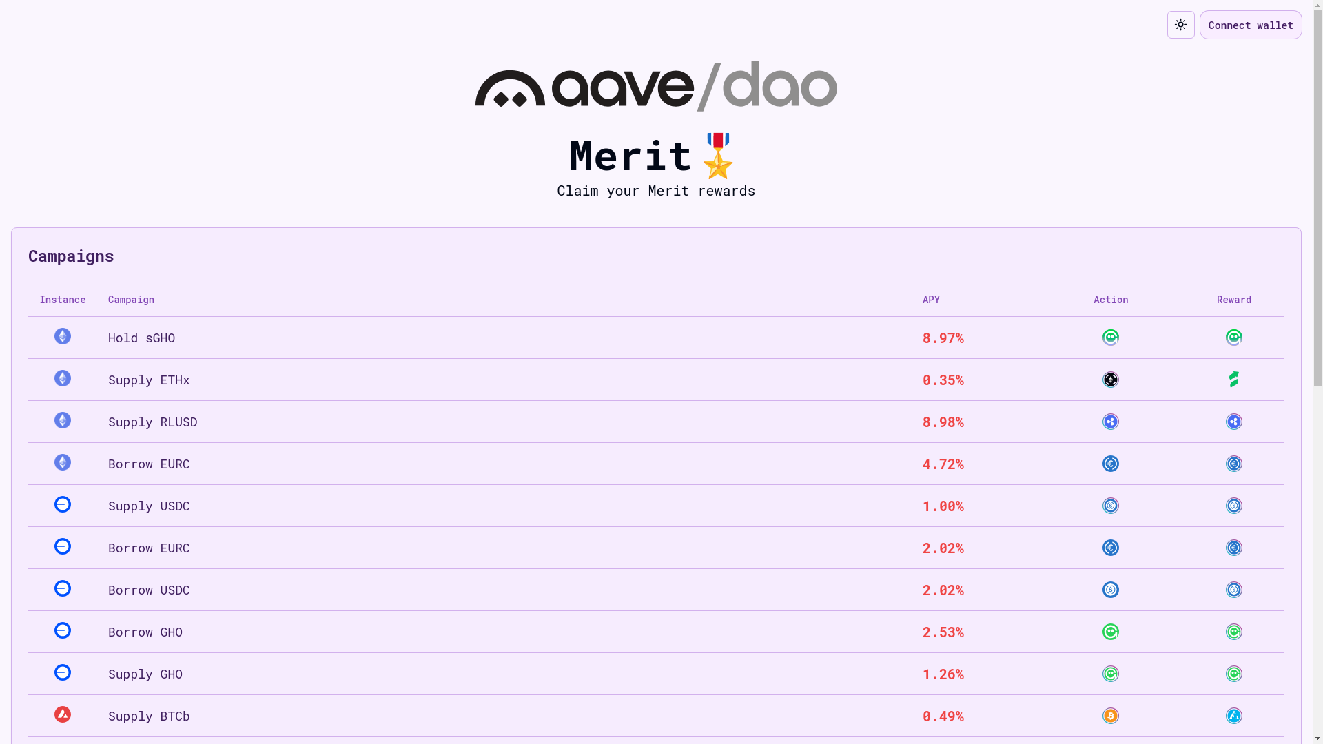 website screenshot of https://merit-aavechan.xyz/