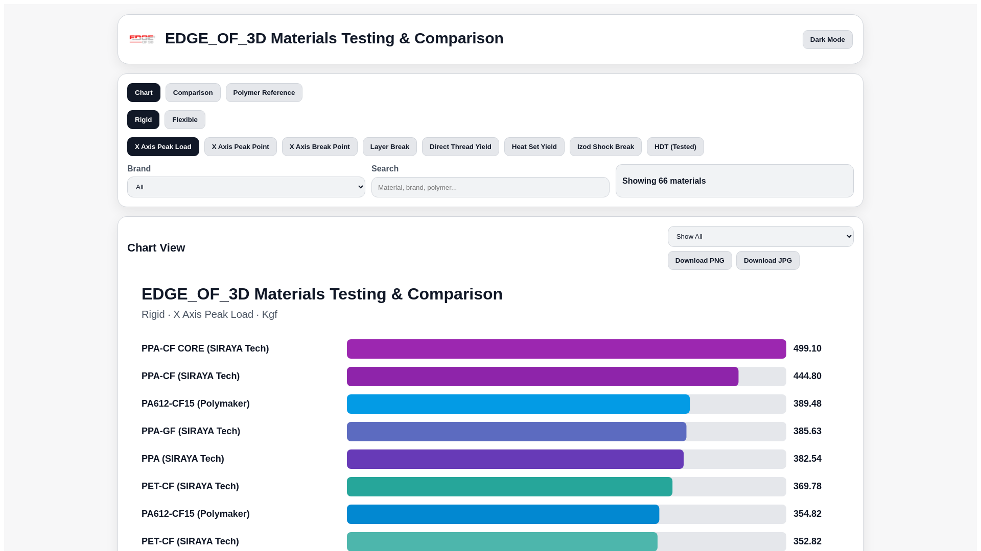 website screenshot of https://eo3d-materials-testing.pages.dev/