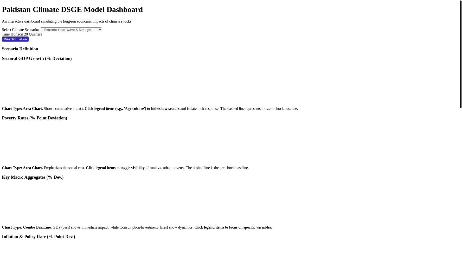 website screenshot of https://policydashboards.pages.dev/
