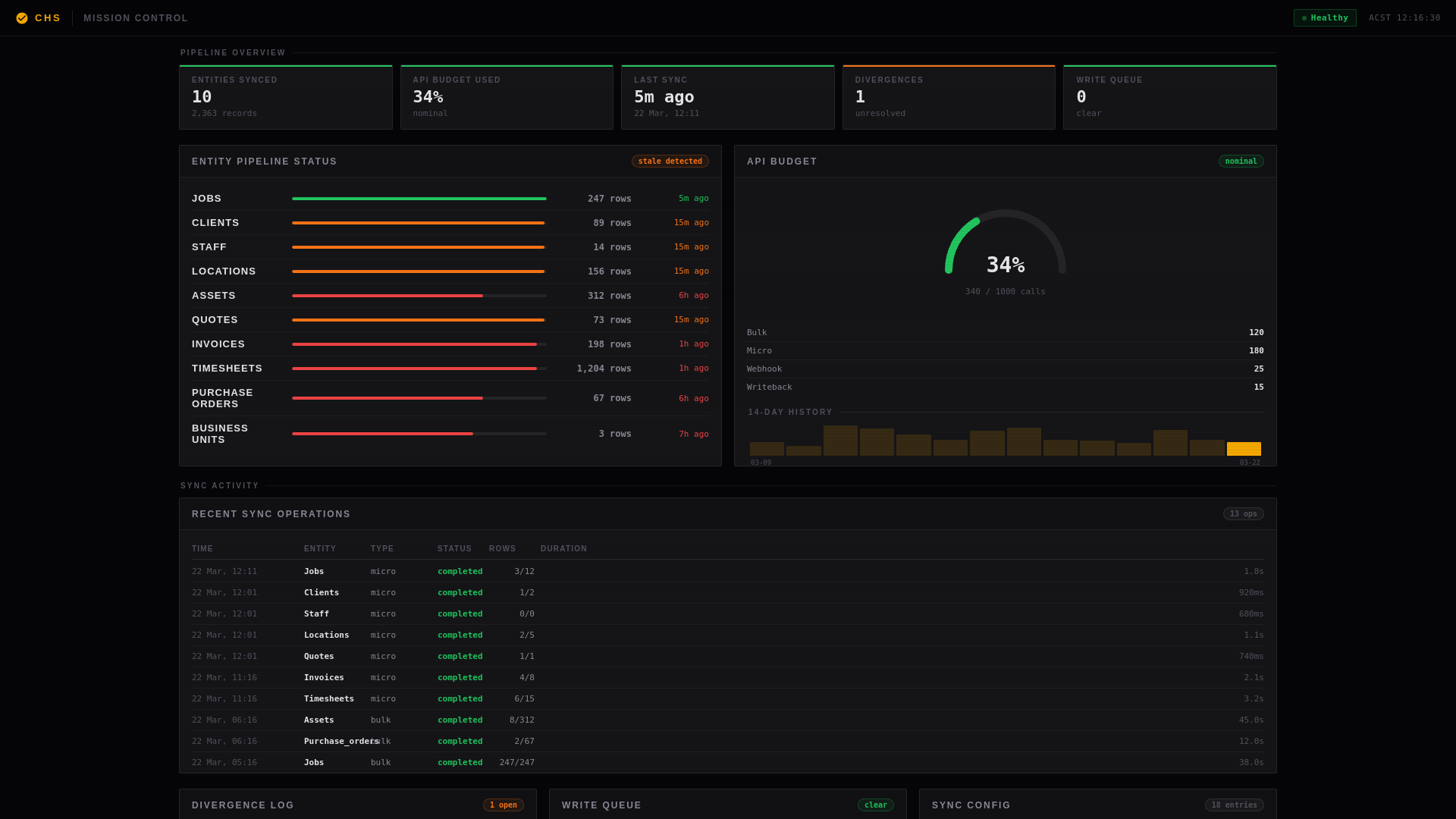 website screenshot of https://chs-mission-control.pages.dev/