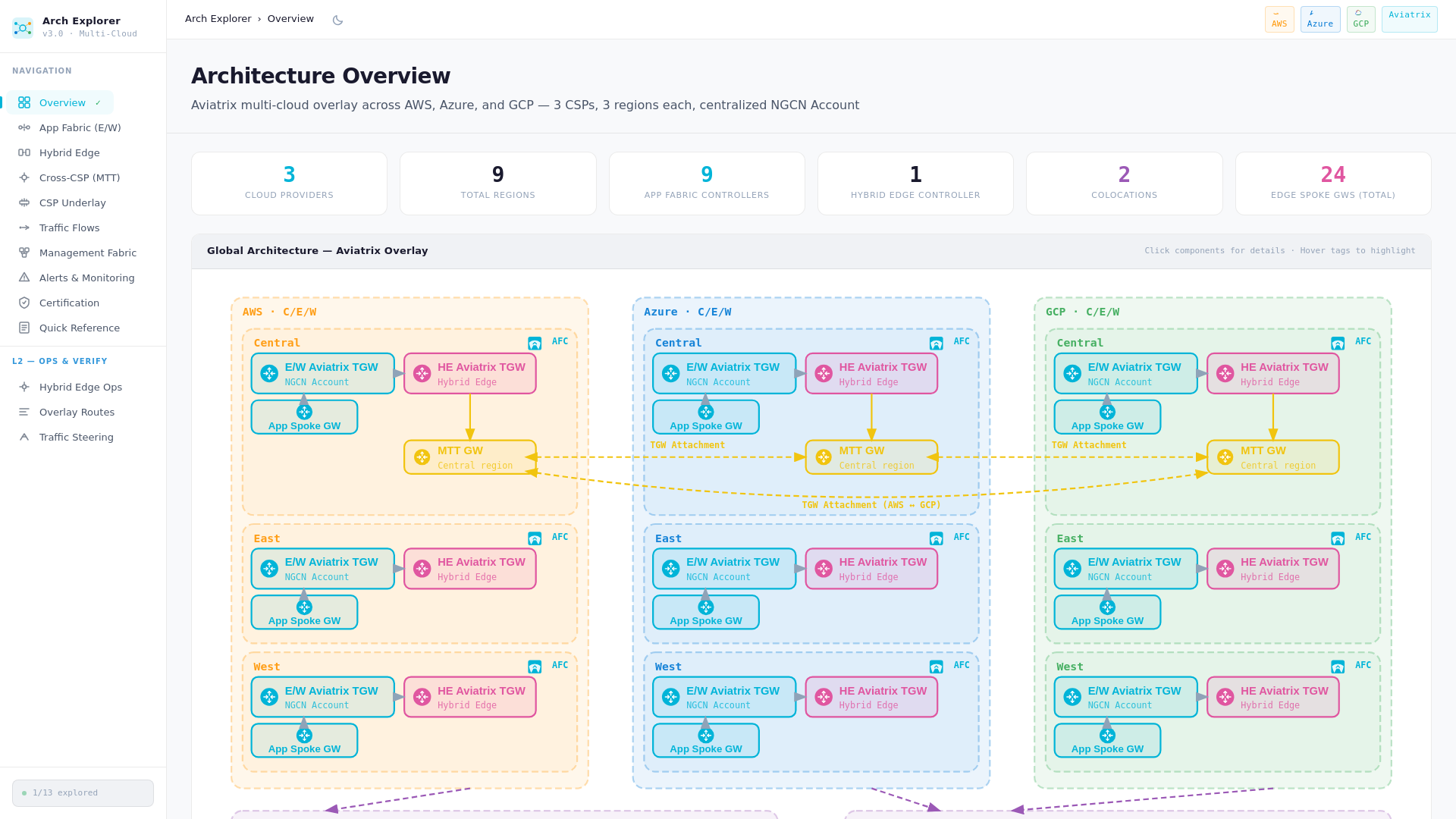 website screenshot of https://arch-explorer-97d.pages.dev/