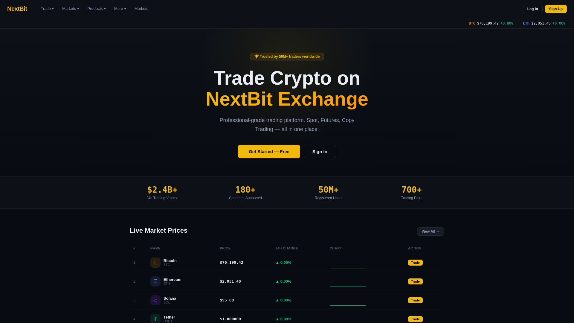 website screenshot of https://nextbitexchange.com/