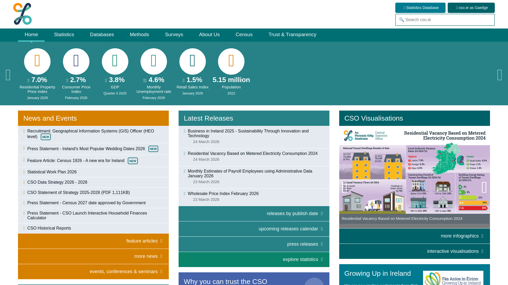 website screenshot of https://www.cso.ie/