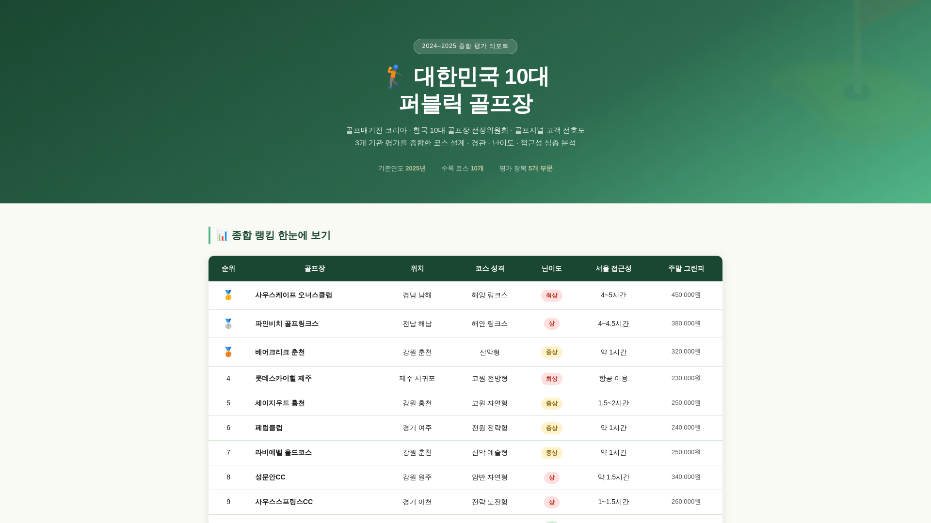 website screenshot of https://korea-golf-report.pages.dev/