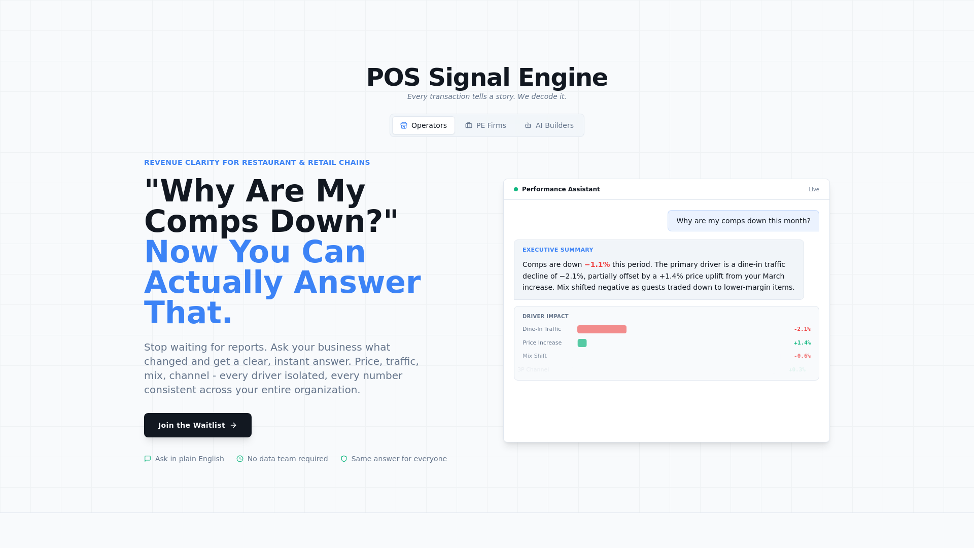 website screenshot of https://pos-signals.io/