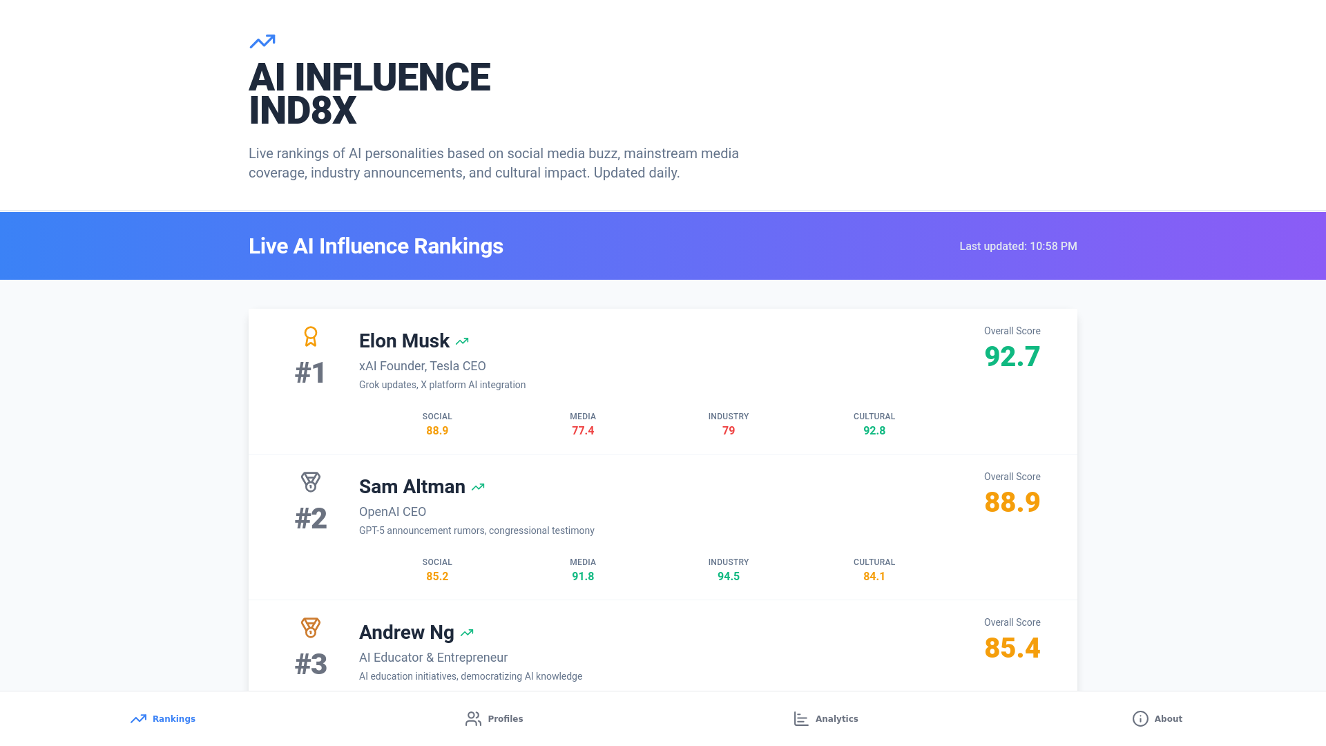website screenshot of https://aiinfluenceind8x.com/