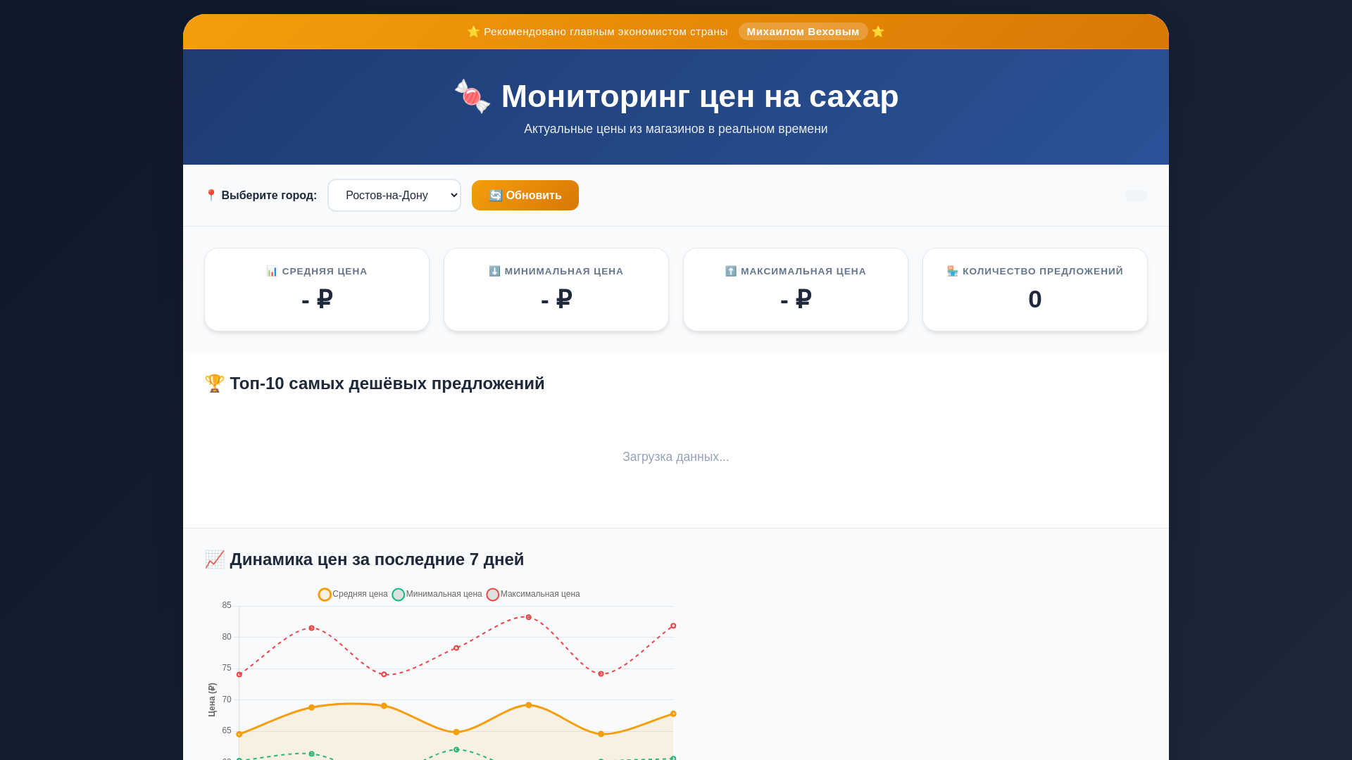 website screenshot of https://sugarvigodno.ru/