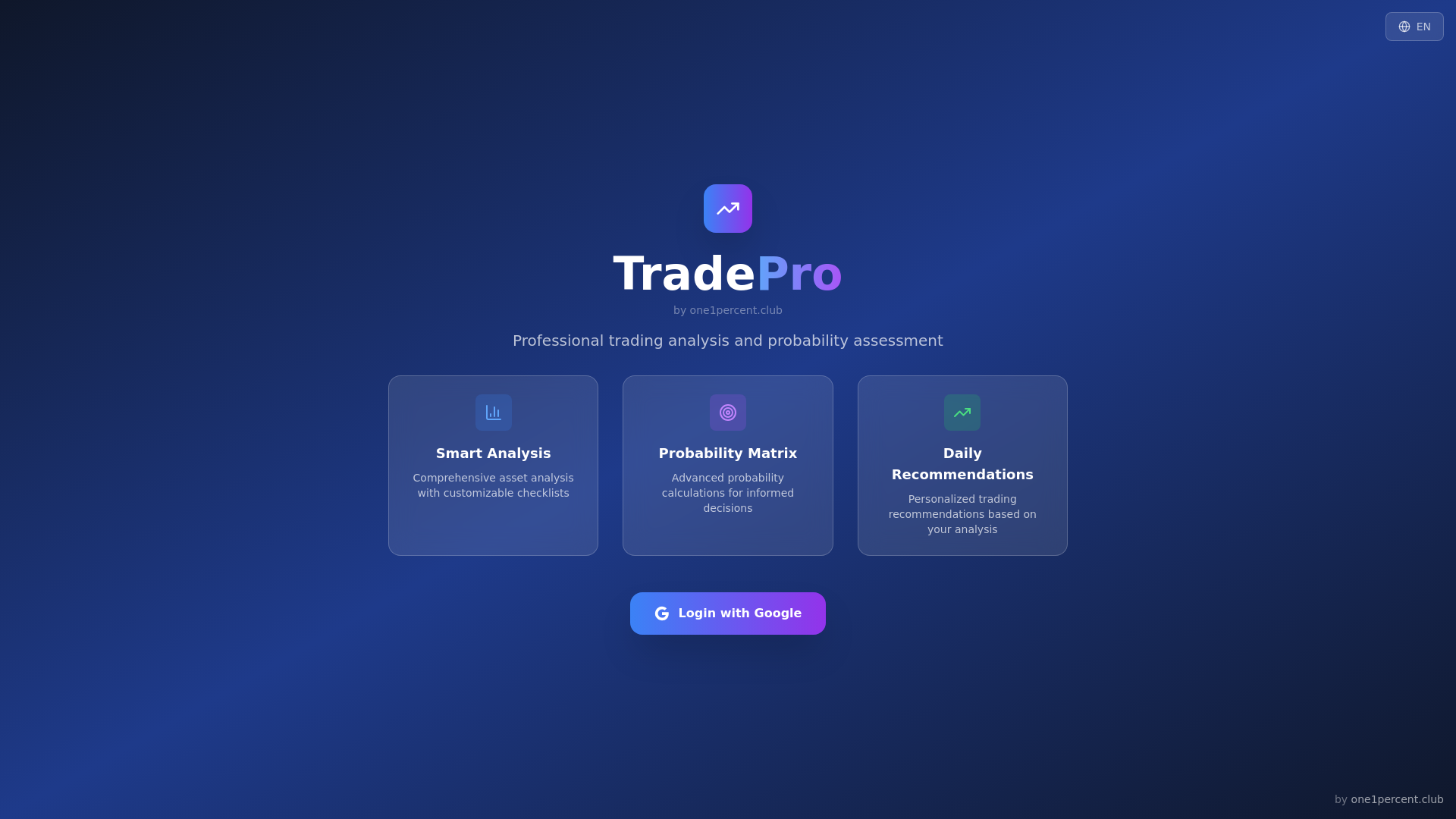 website screenshot of https://mytradingedge.app/