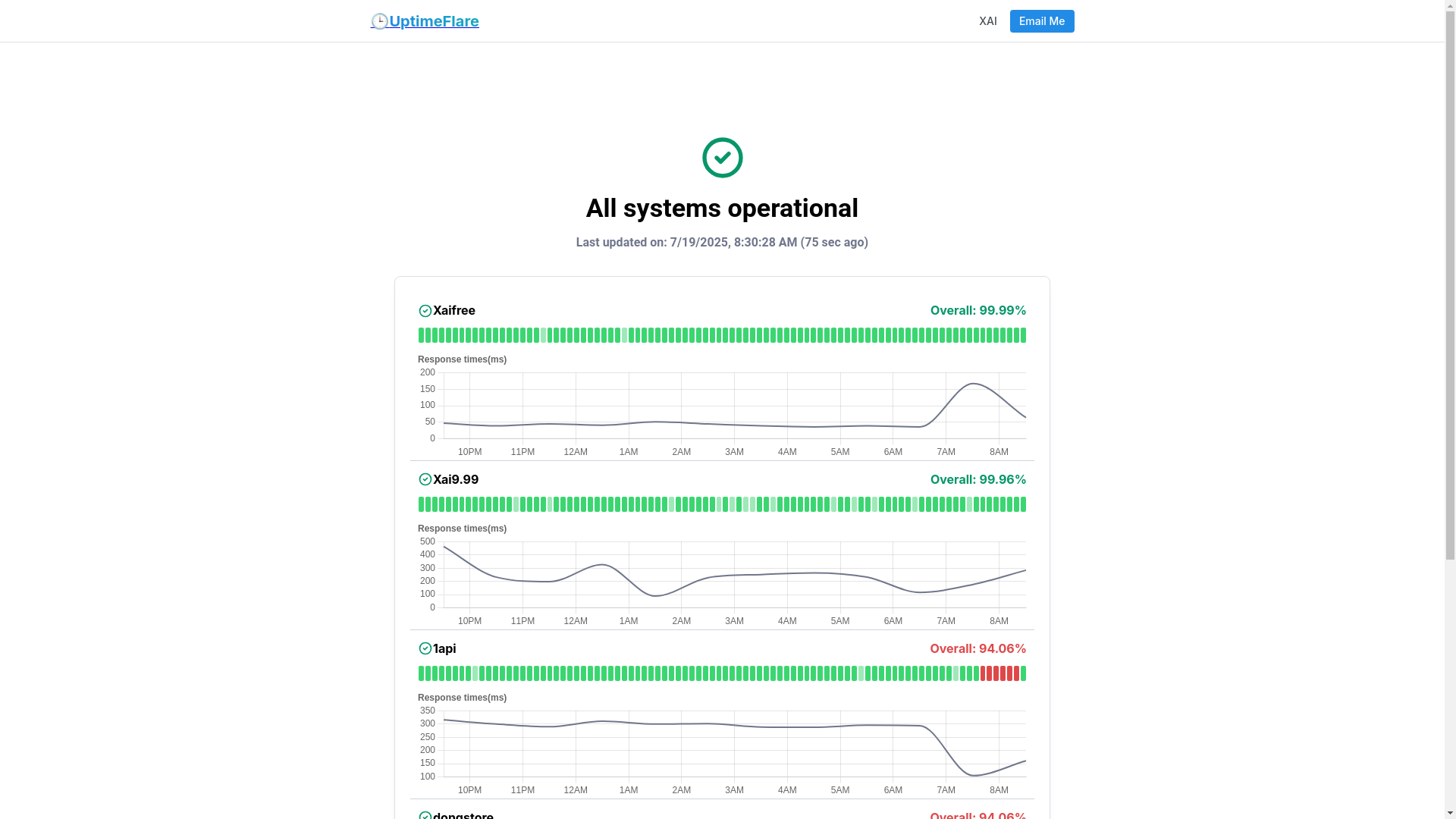 website screenshot of https://uptimeflare-6r0.pages.dev/