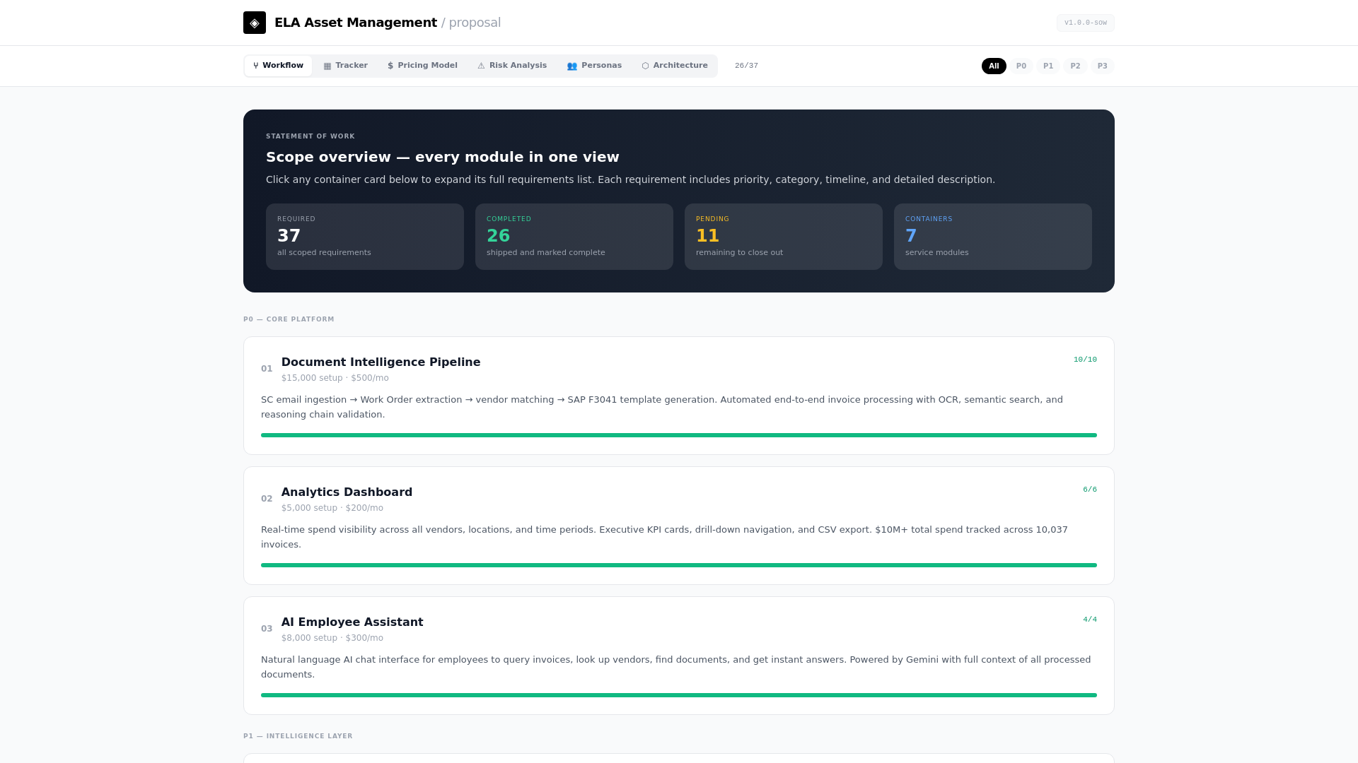 website screenshot of https://ela-sow.pages.dev/