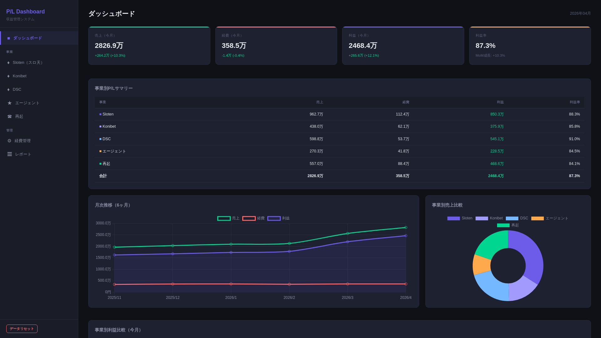 website screenshot of https://pl-dashboard-2mw.pages.dev/