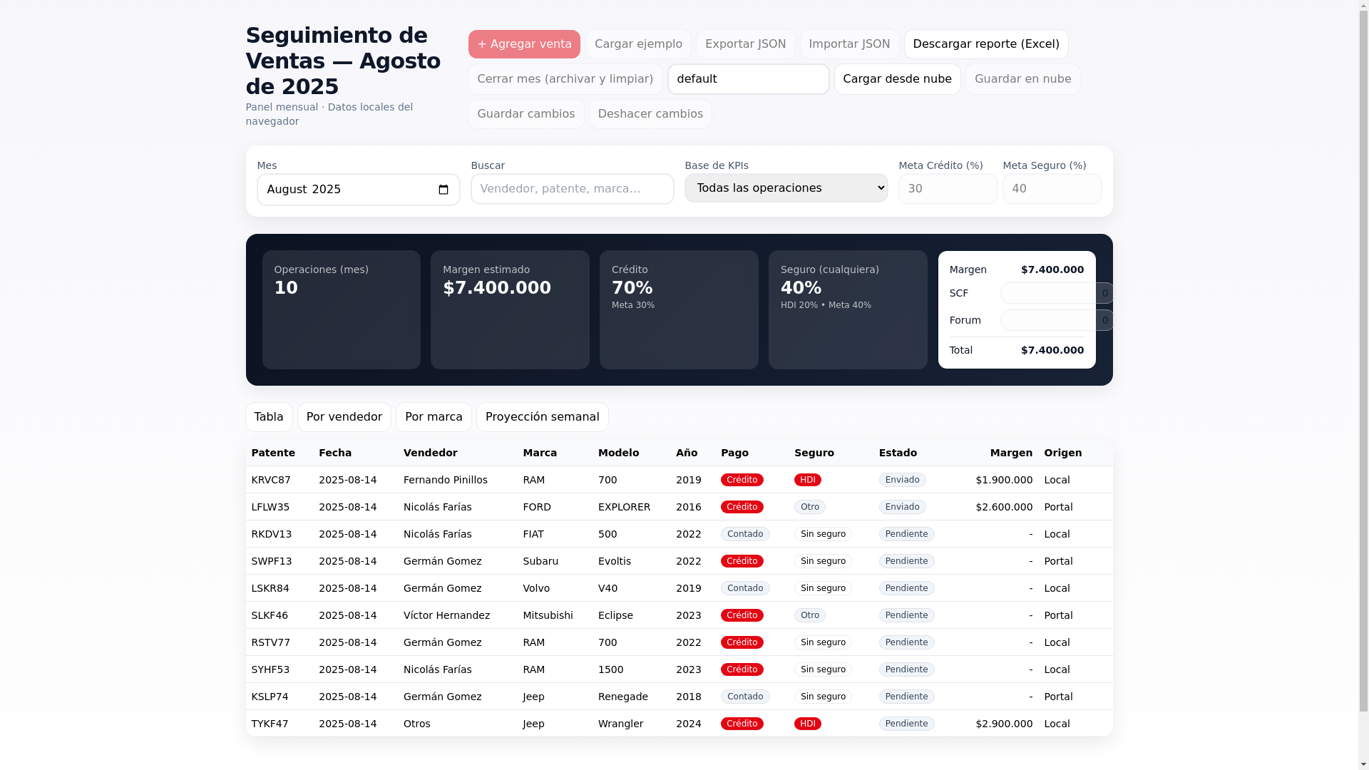 website screenshot of https://reportevocg.pages.dev/