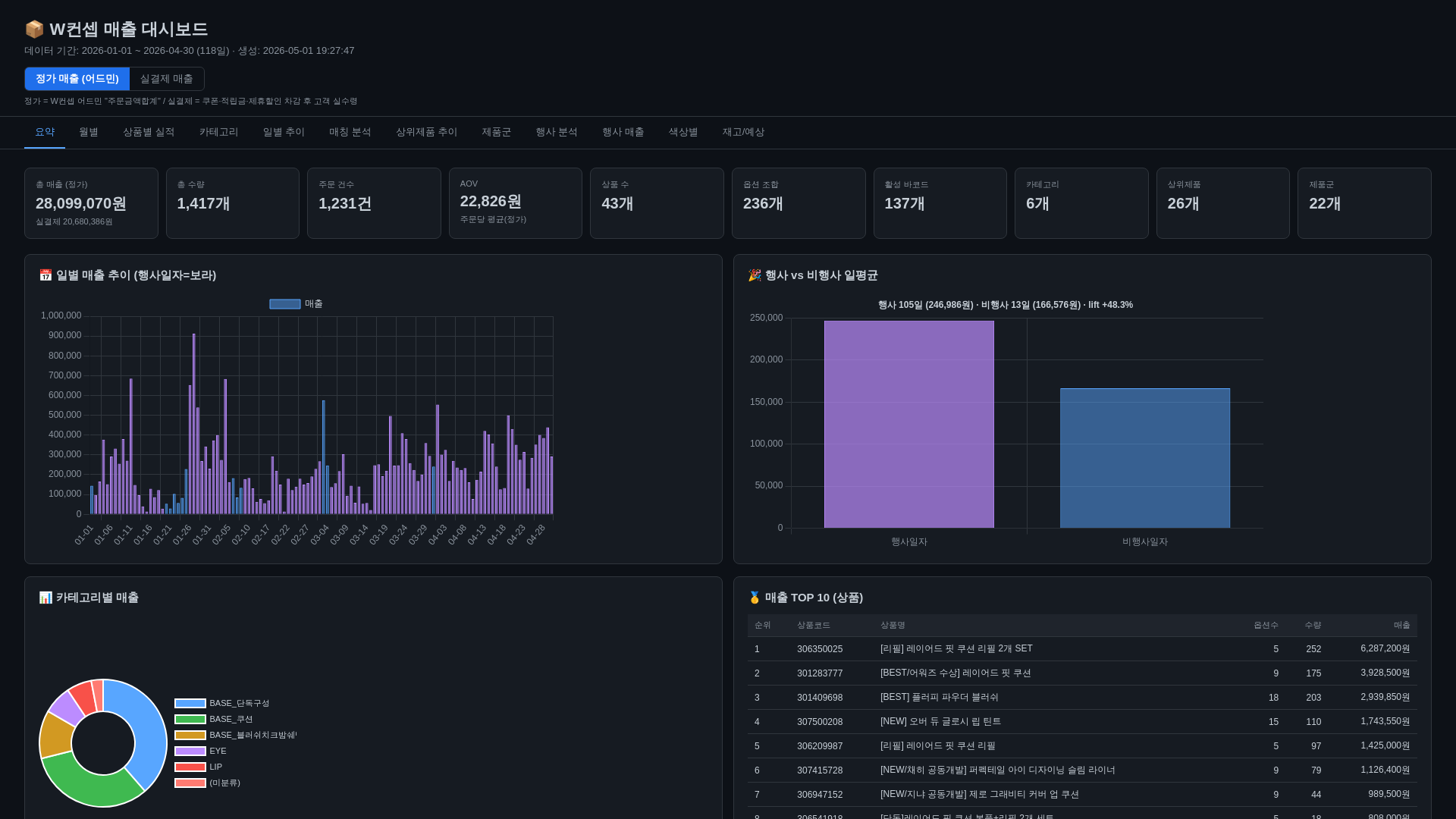 website screenshot of https://wconcept-newpin-sync.pages.dev/