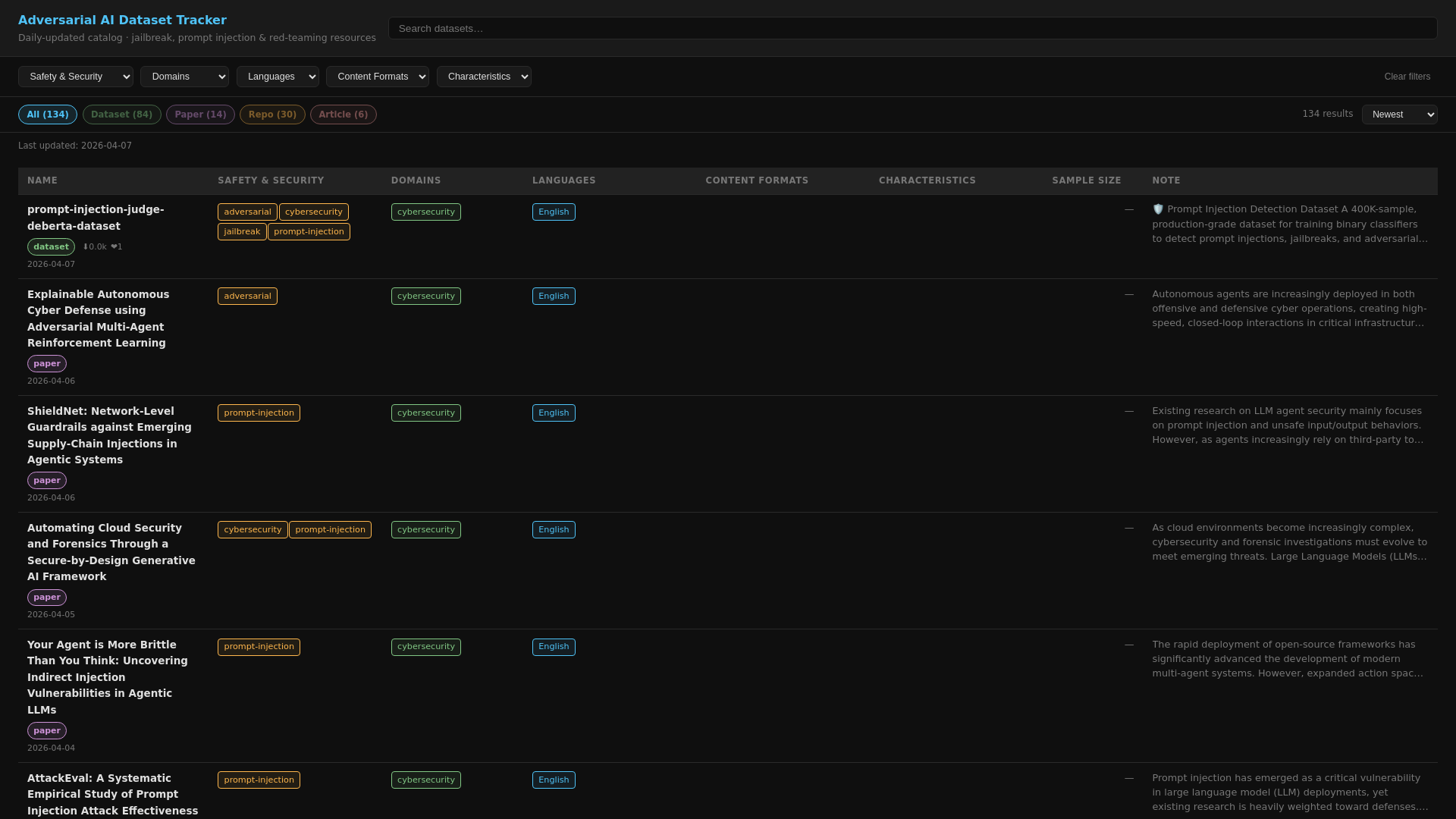 website screenshot of https://adversarial-dataset-tracker.pages.dev/