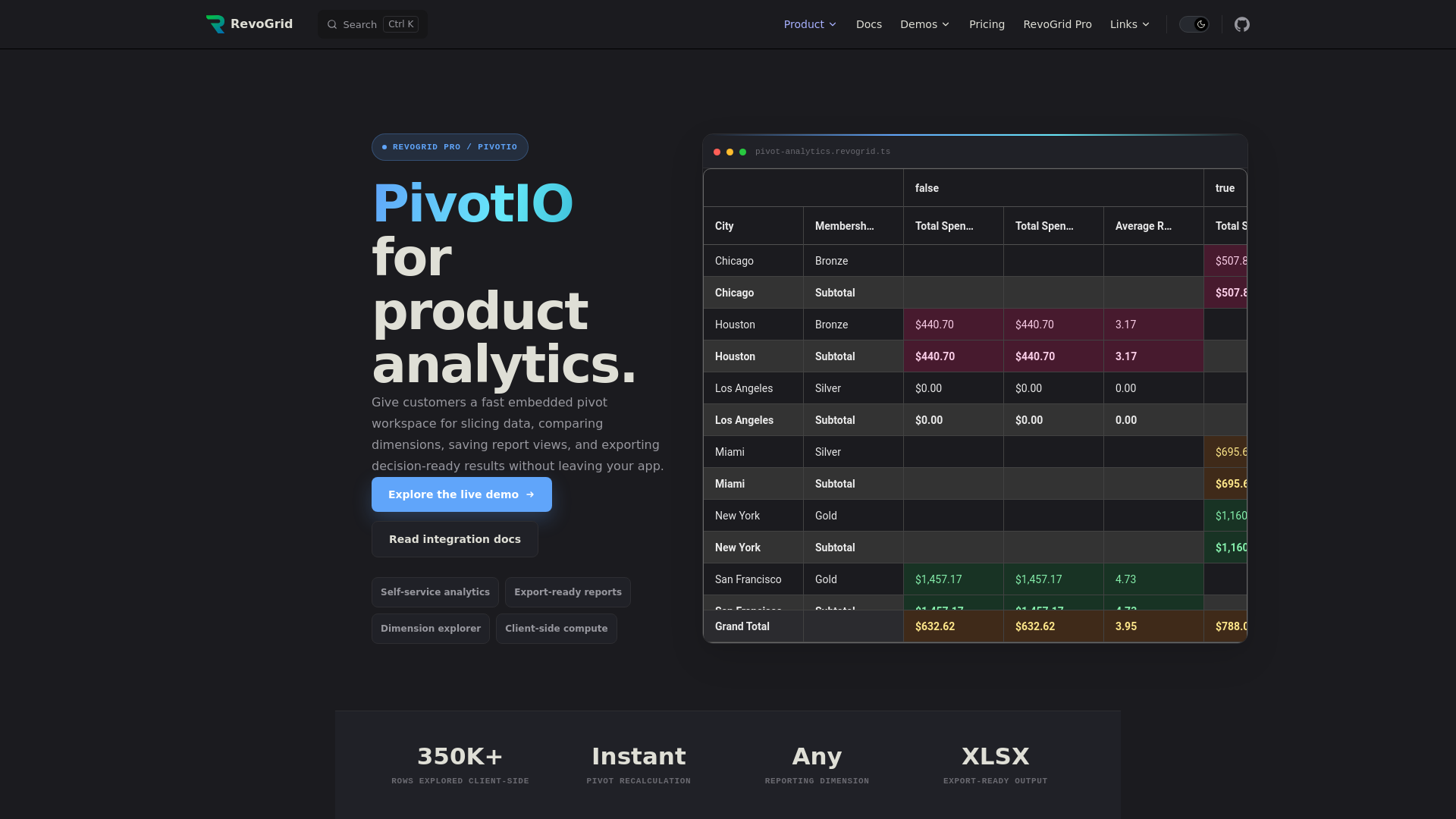 website screenshot of https://revogrid-docs-pivot.pages.dev/