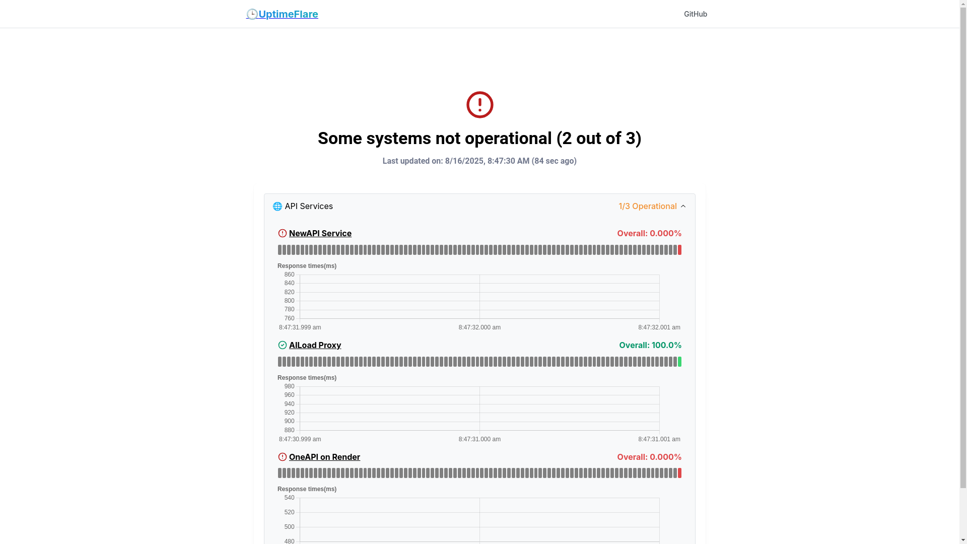 website screenshot of https://uptimeflare-cg3.pages.dev/