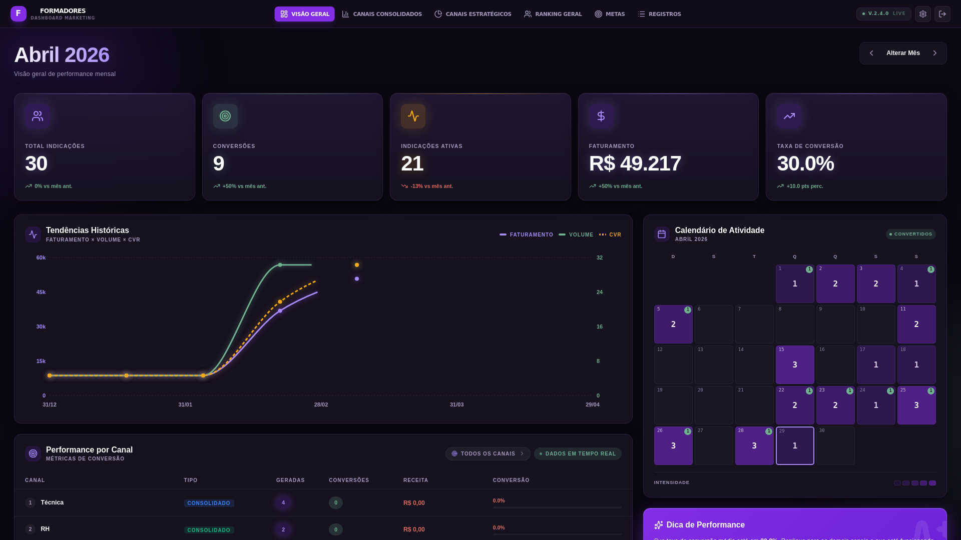 website screenshot of https://dashboard-referidos.pages.dev/