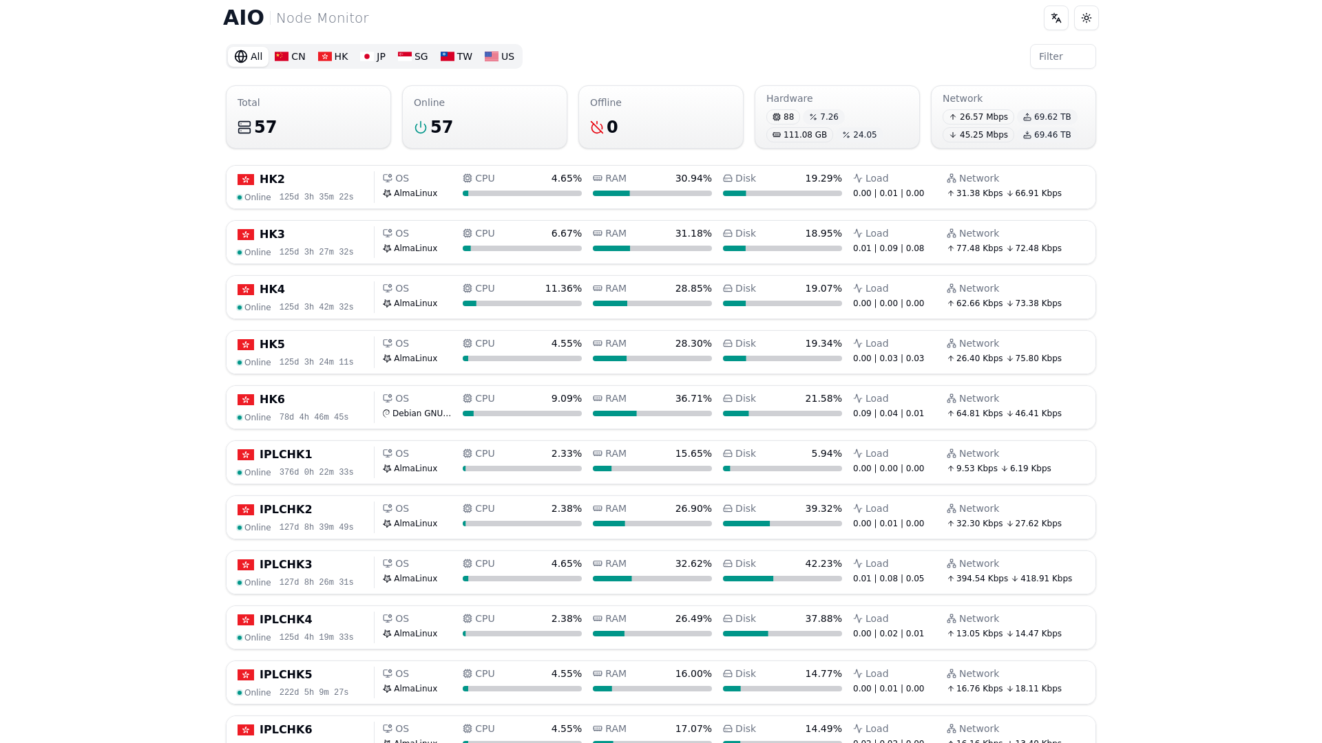 website screenshot of https://aio-monitor-web.pages.dev/