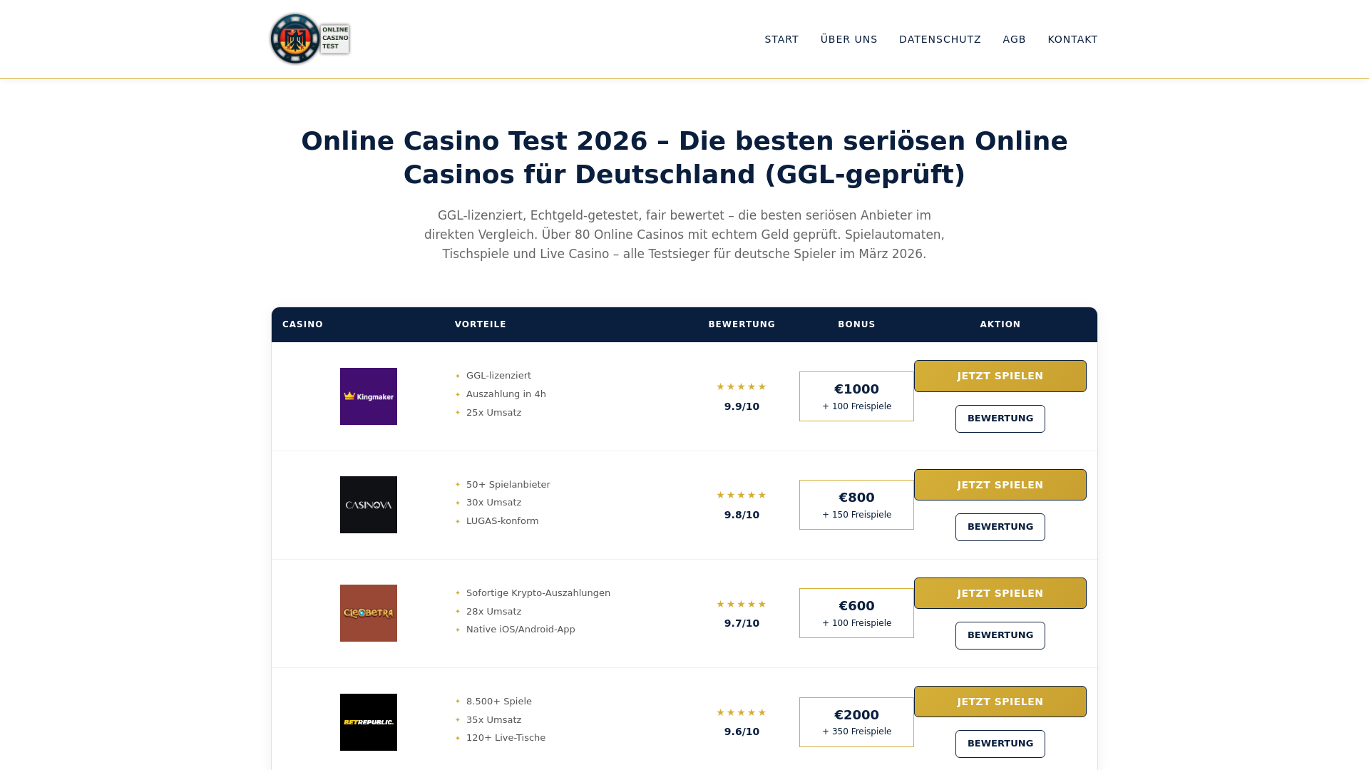 website screenshot of https://online-casinos-test.de