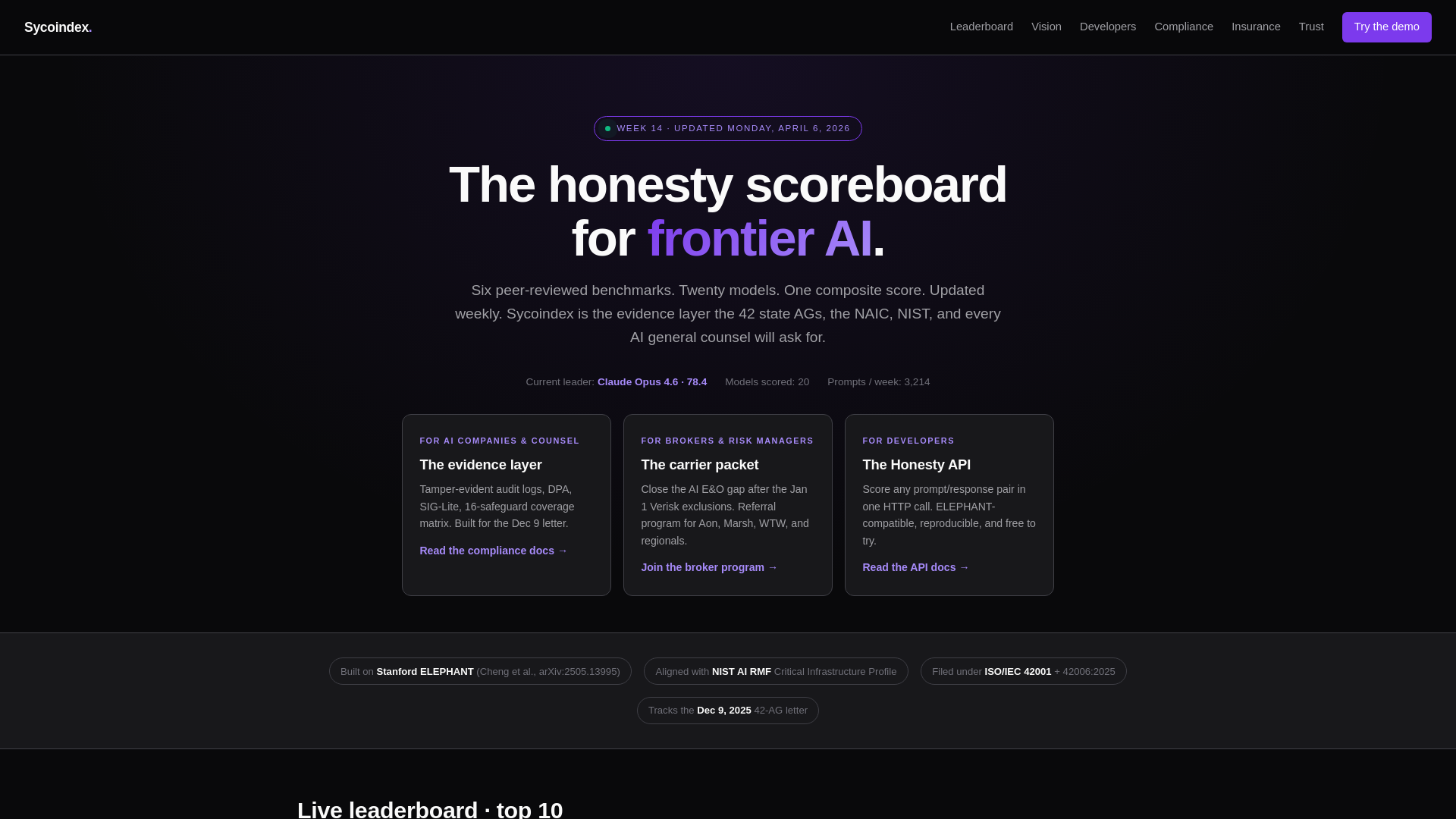 website screenshot of https://sycoindex.com/