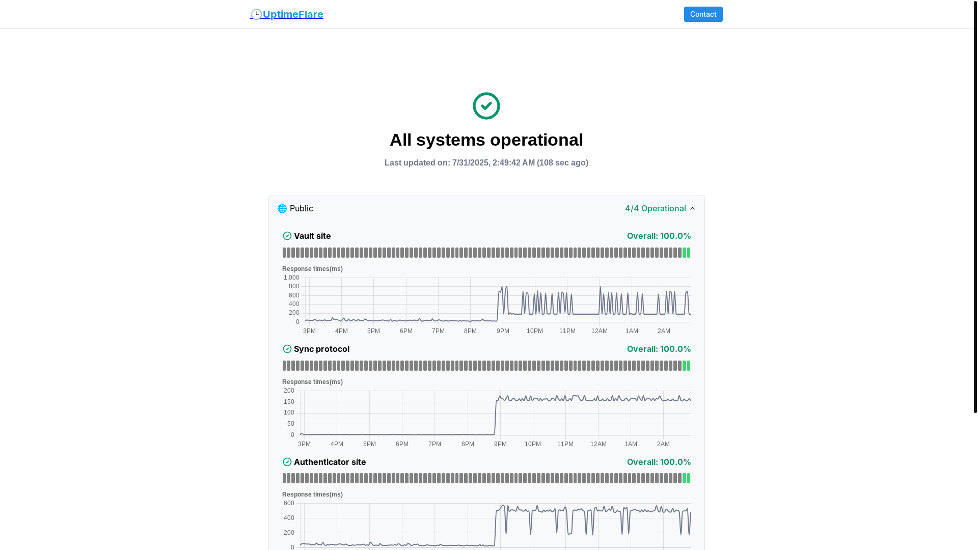 website screenshot of https://uptimeflare-bkh.pages.dev/