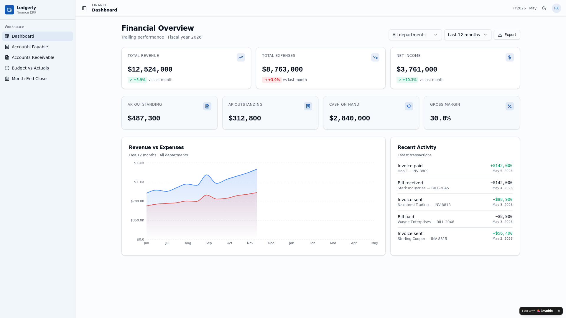 website screenshot of https://workprofinance.com/