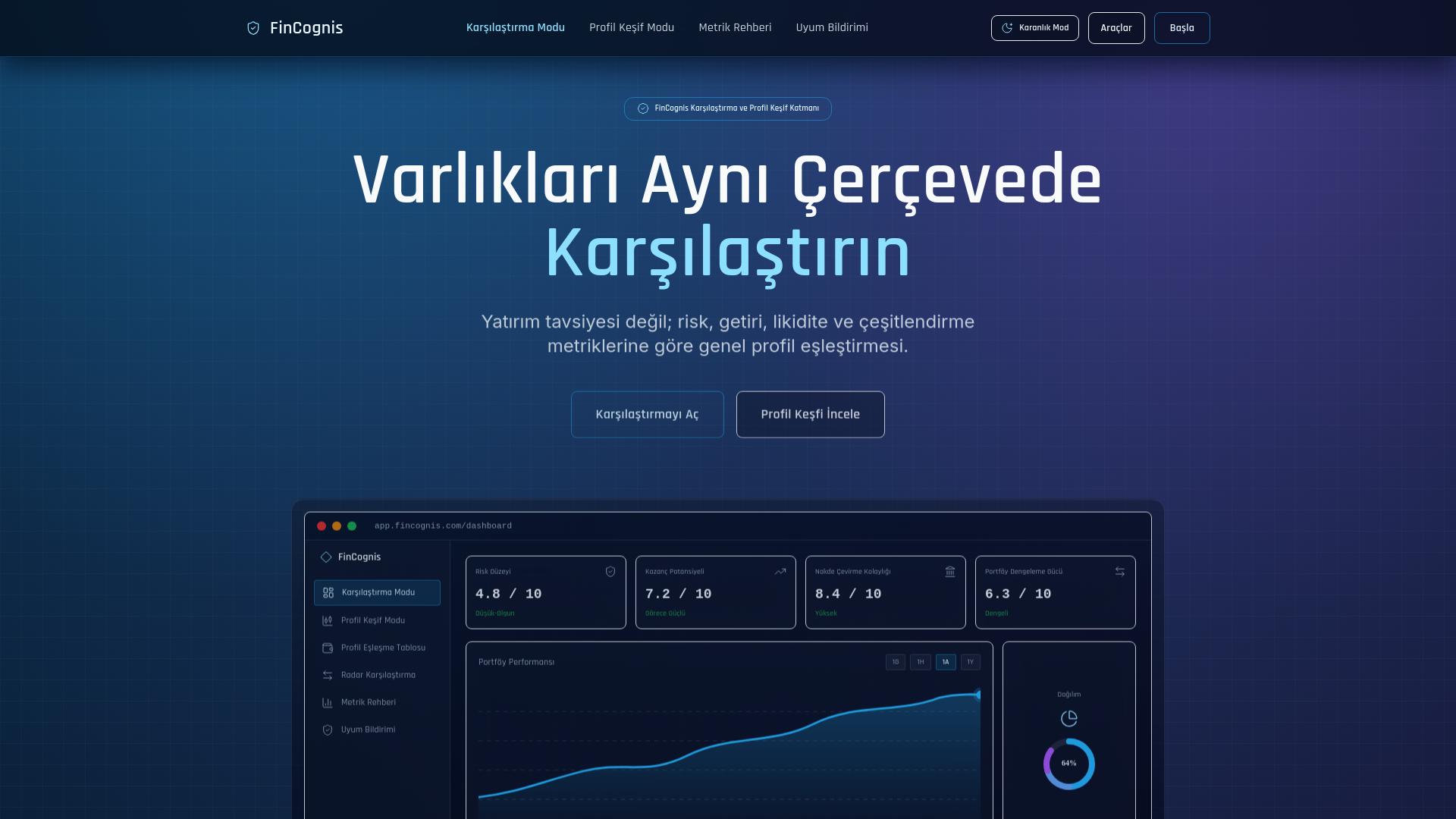 website screenshot of https://fincognis.com/