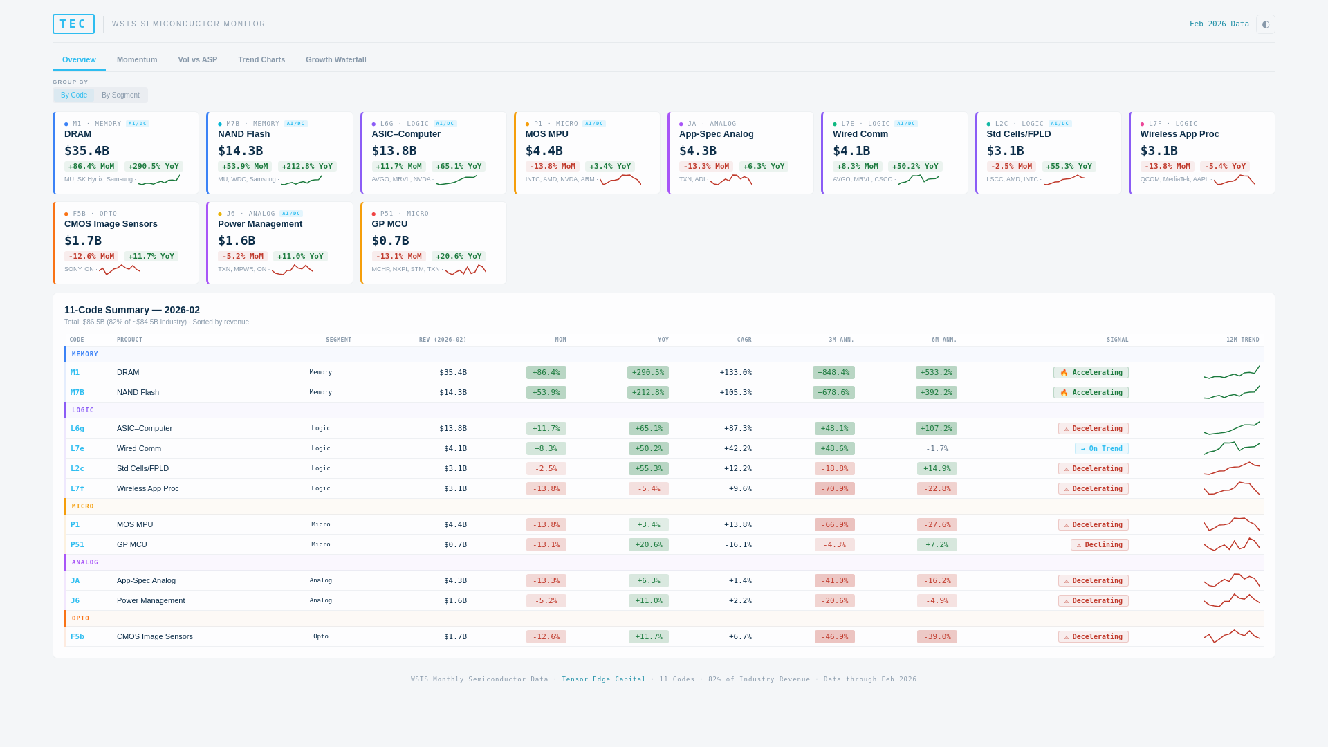 website screenshot of https://tec-wsts.pages.dev/